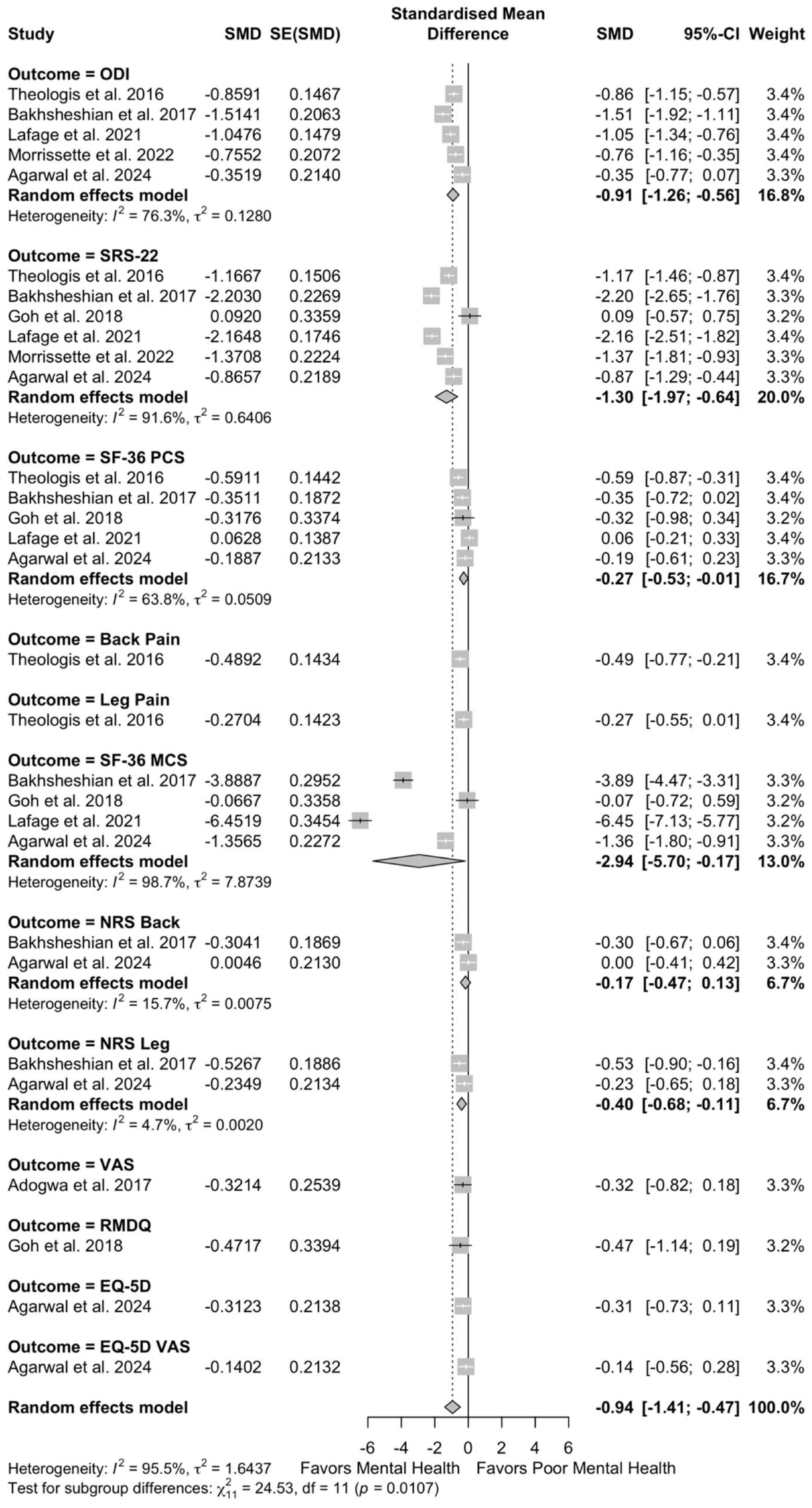 Jcm 14 05516 g004 Jcm 14 05516 g004