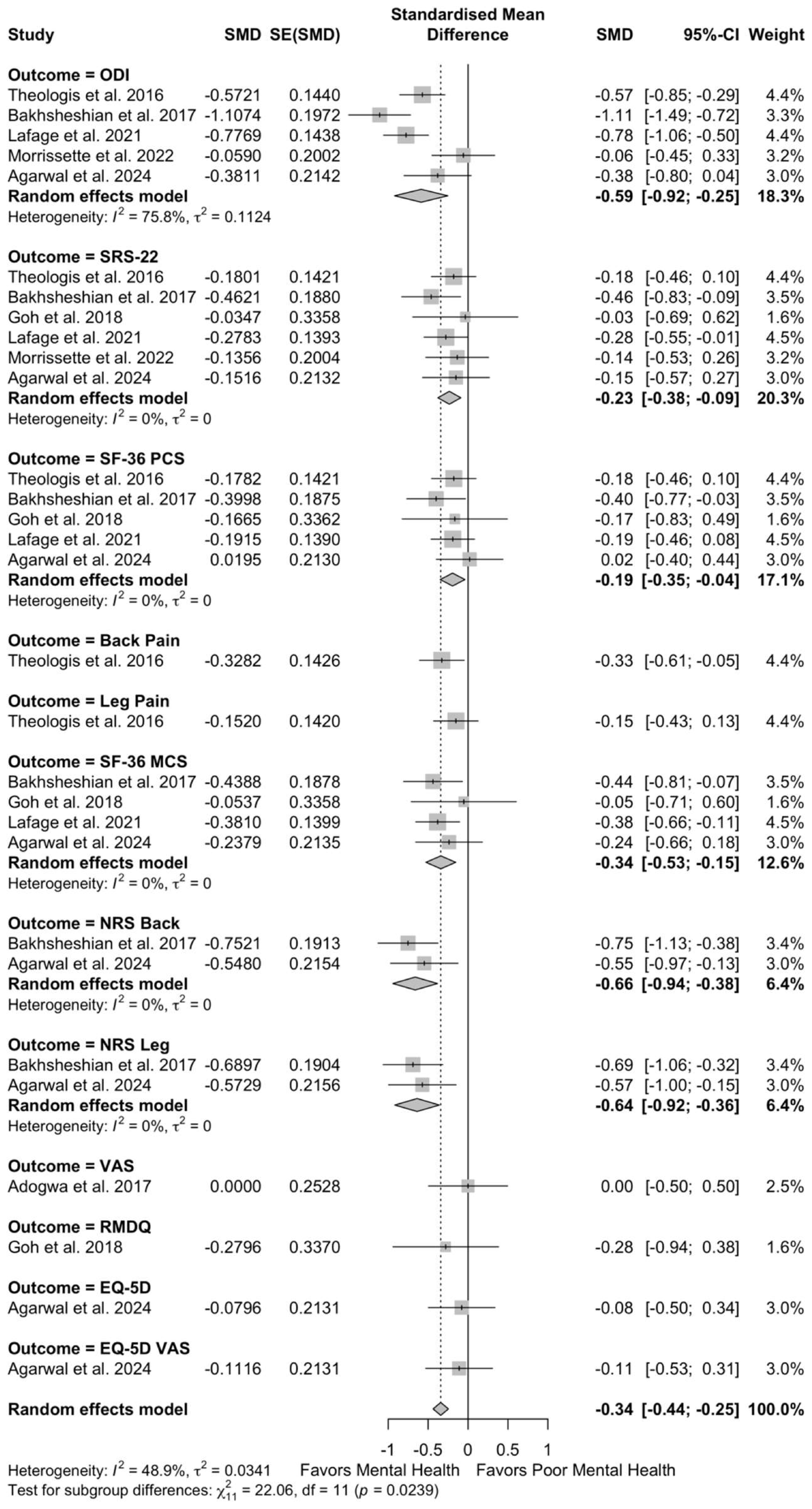 Jcm 14 05516 g005 Jcm 14 05516 g005