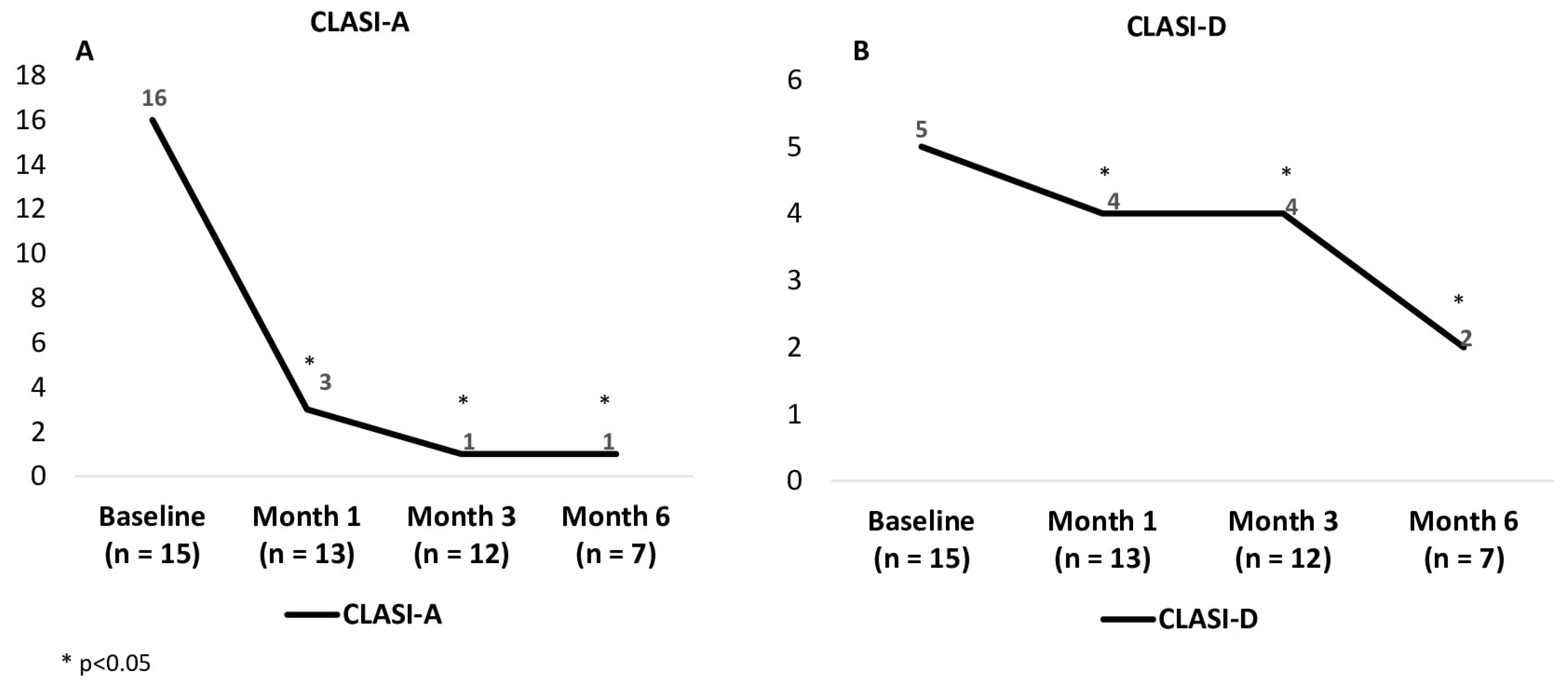 Jcm 14 05683 g002 Jcm 14 05683 g002
