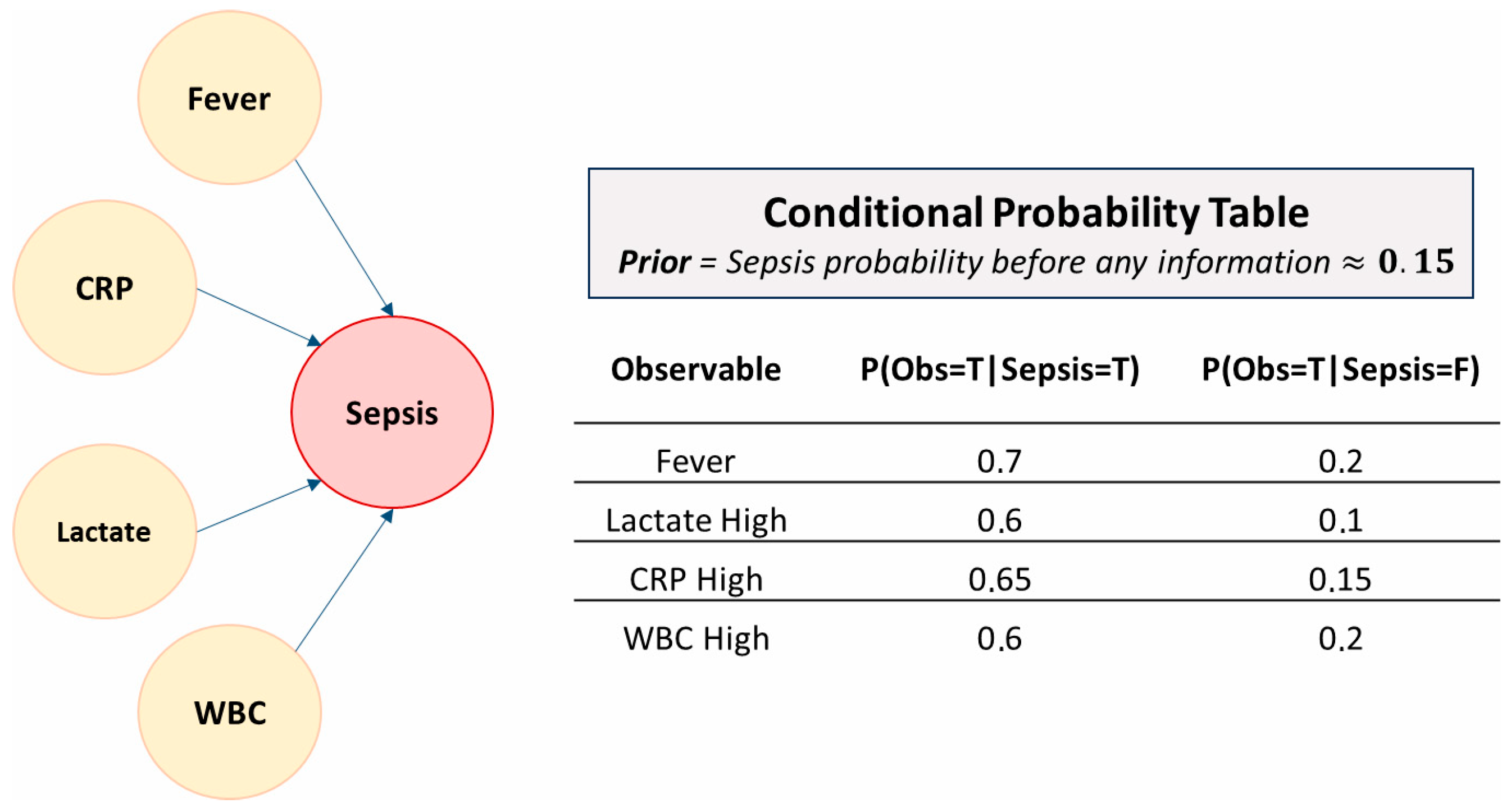 Improving Sepsis Prediction in the ICU with Explainable Artificial ...