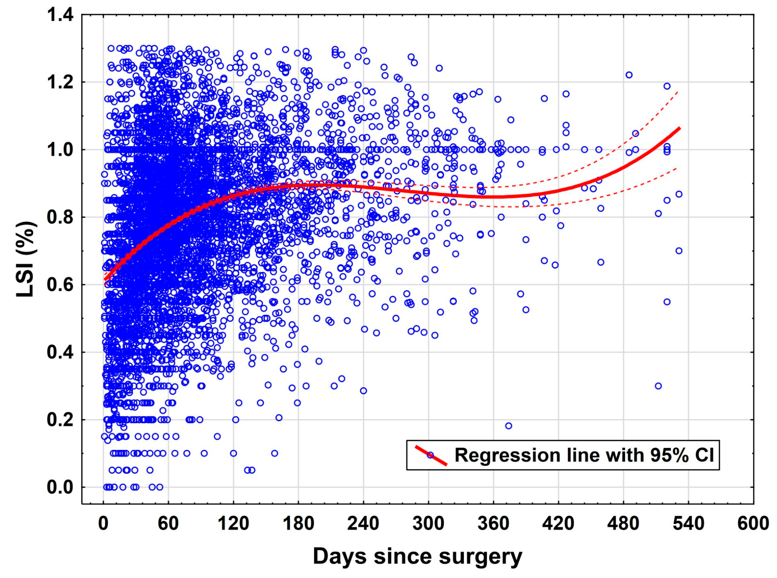 Digital Rehabilitation Monitoring Reveals Critical Recovery Patterns ...