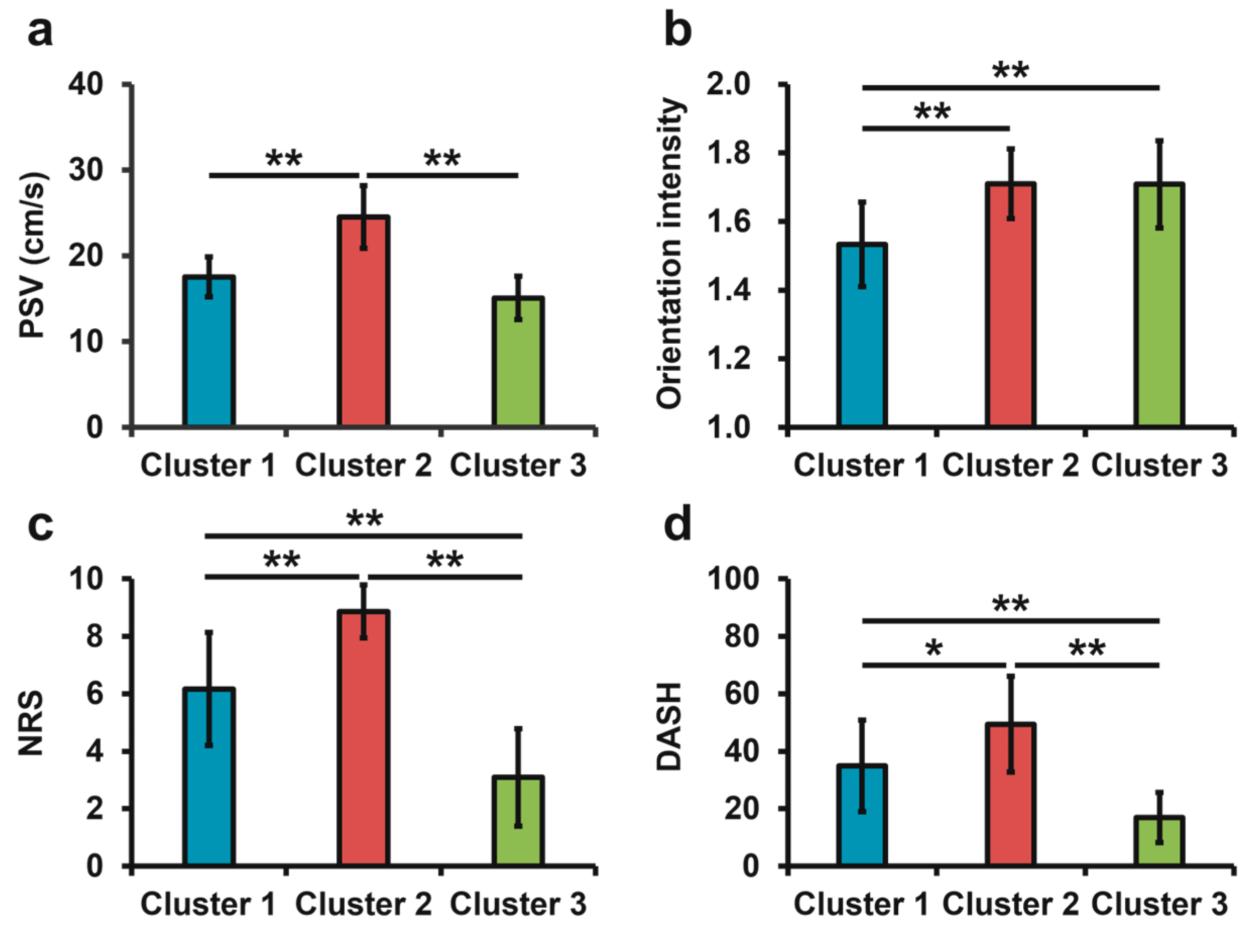 Jcm 14 06979 g004 Jcm 14 06979 g004