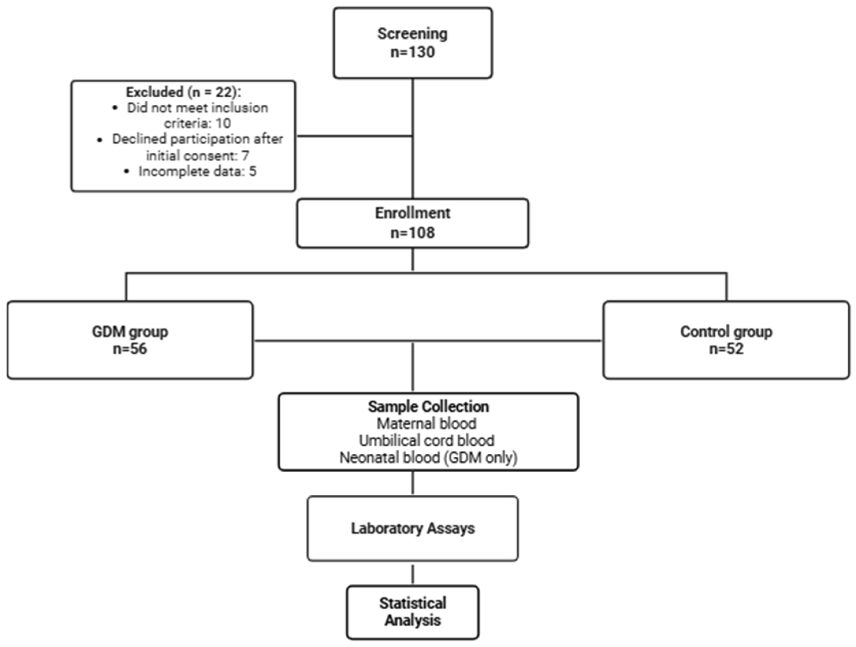 Jcm 14 07003 g001 Jcm 14 07003 g001