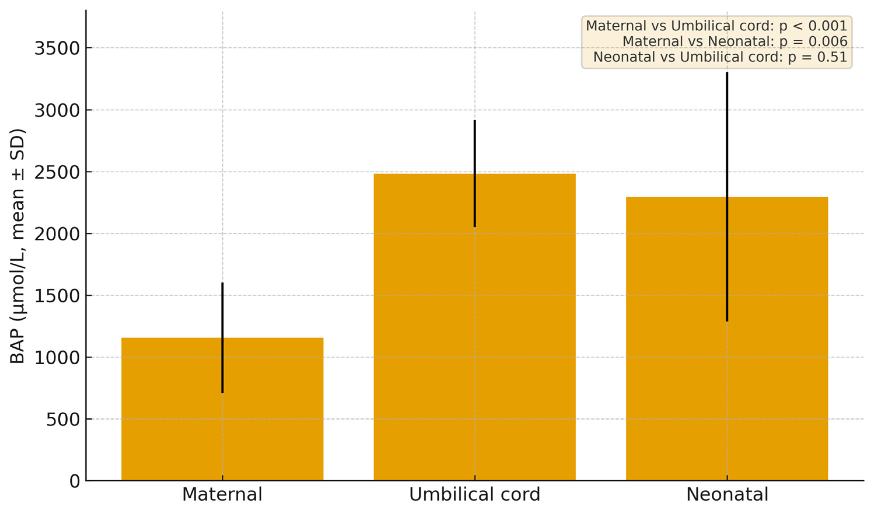 Jcm 14 07003 g003 Jcm 14 07003 g003