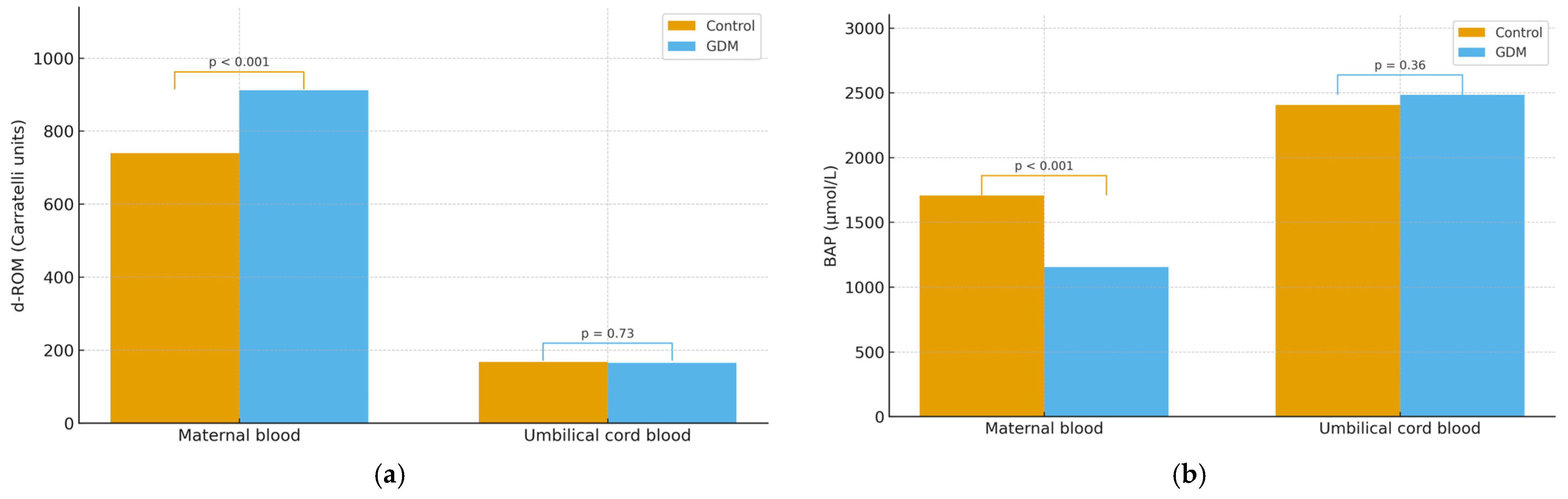 Jcm 14 07003 g004 Jcm 14 07003 g004