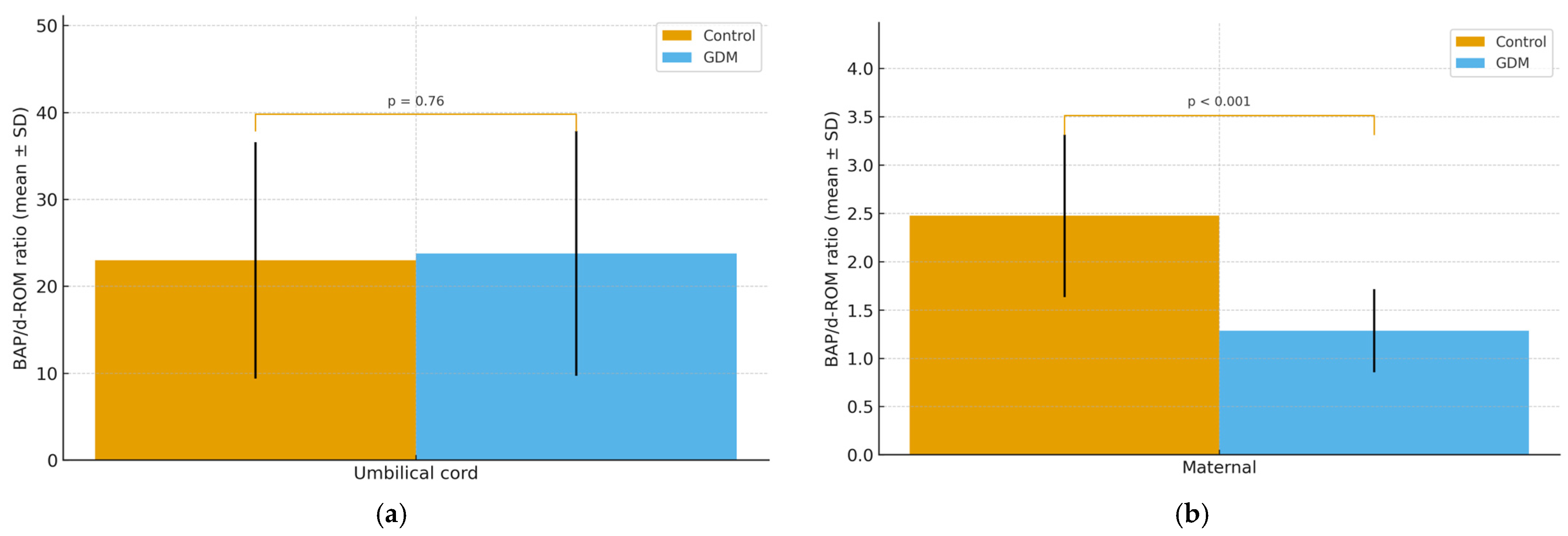 Jcm 14 07003 g005 Jcm 14 07003 g005