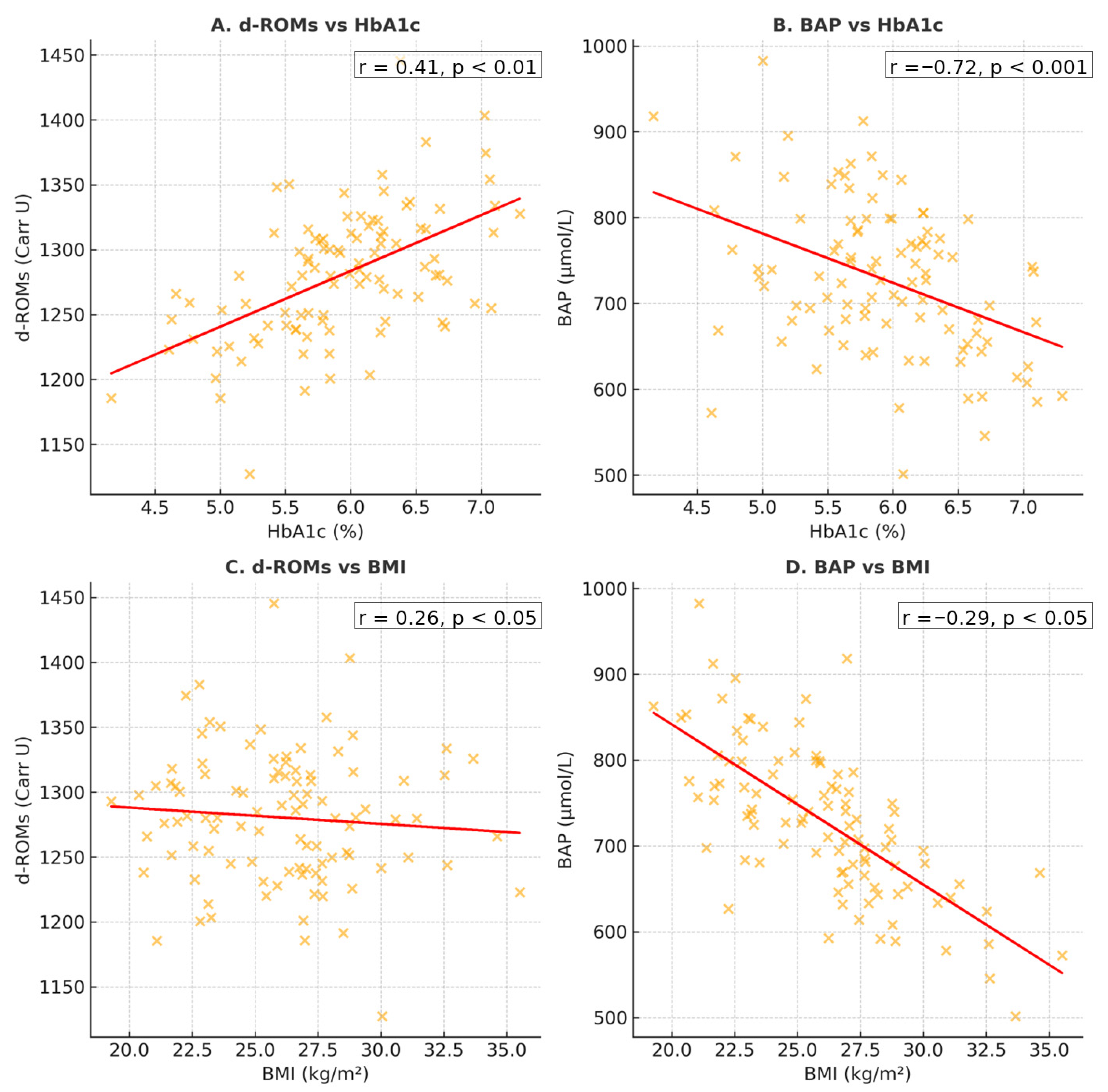 Jcm 14 07003 g006 Jcm 14 07003 g006
