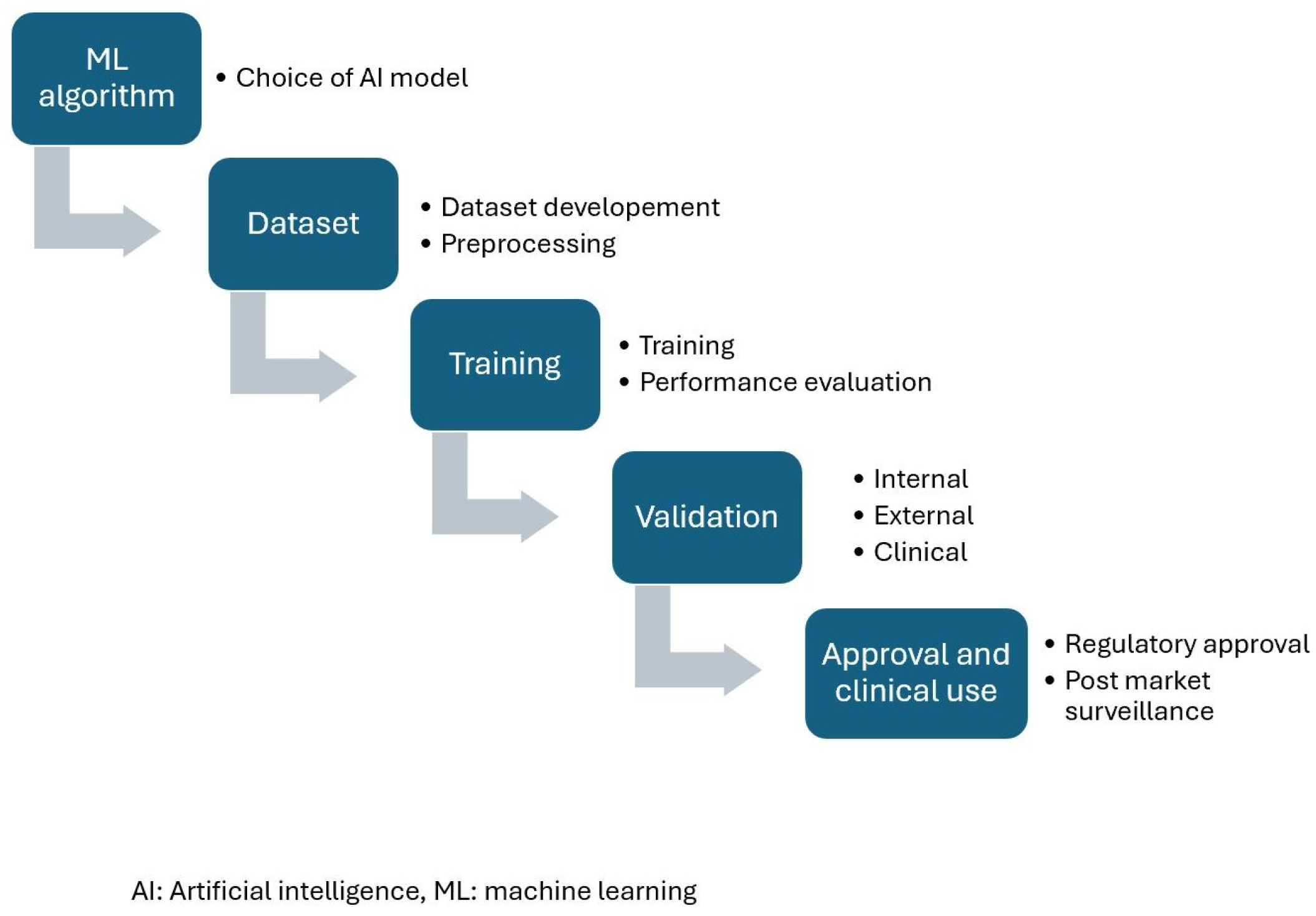 Jcm 14 07066 g001 Jcm 14 07066 g001