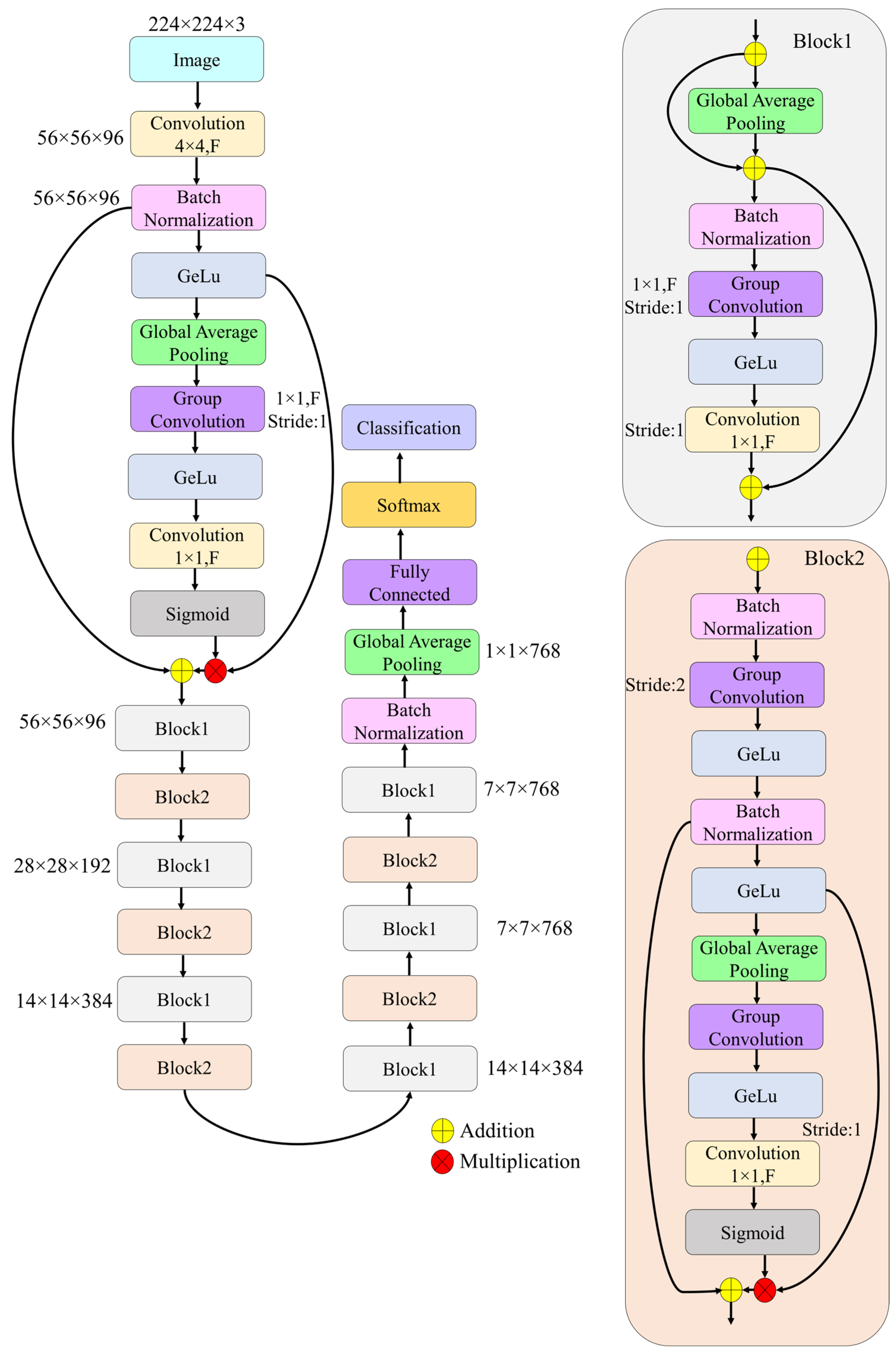 Jcm 14 07299 g005 Jcm 14 07299 g005