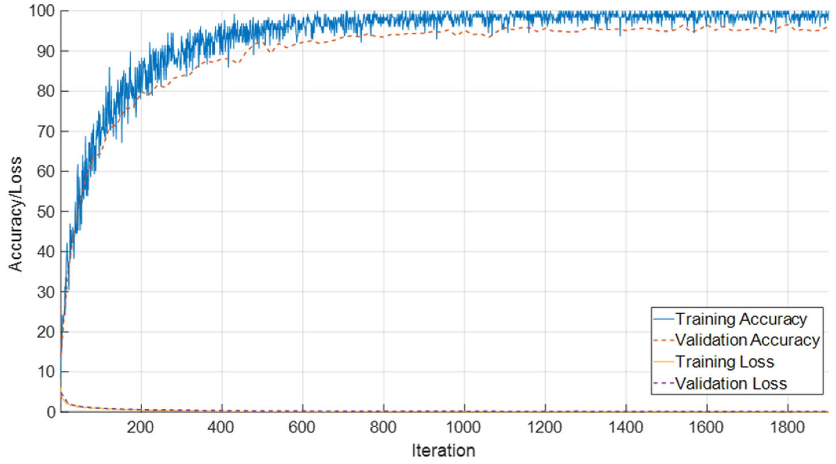 Jcm 14 07299 g006 Jcm 14 07299 g006