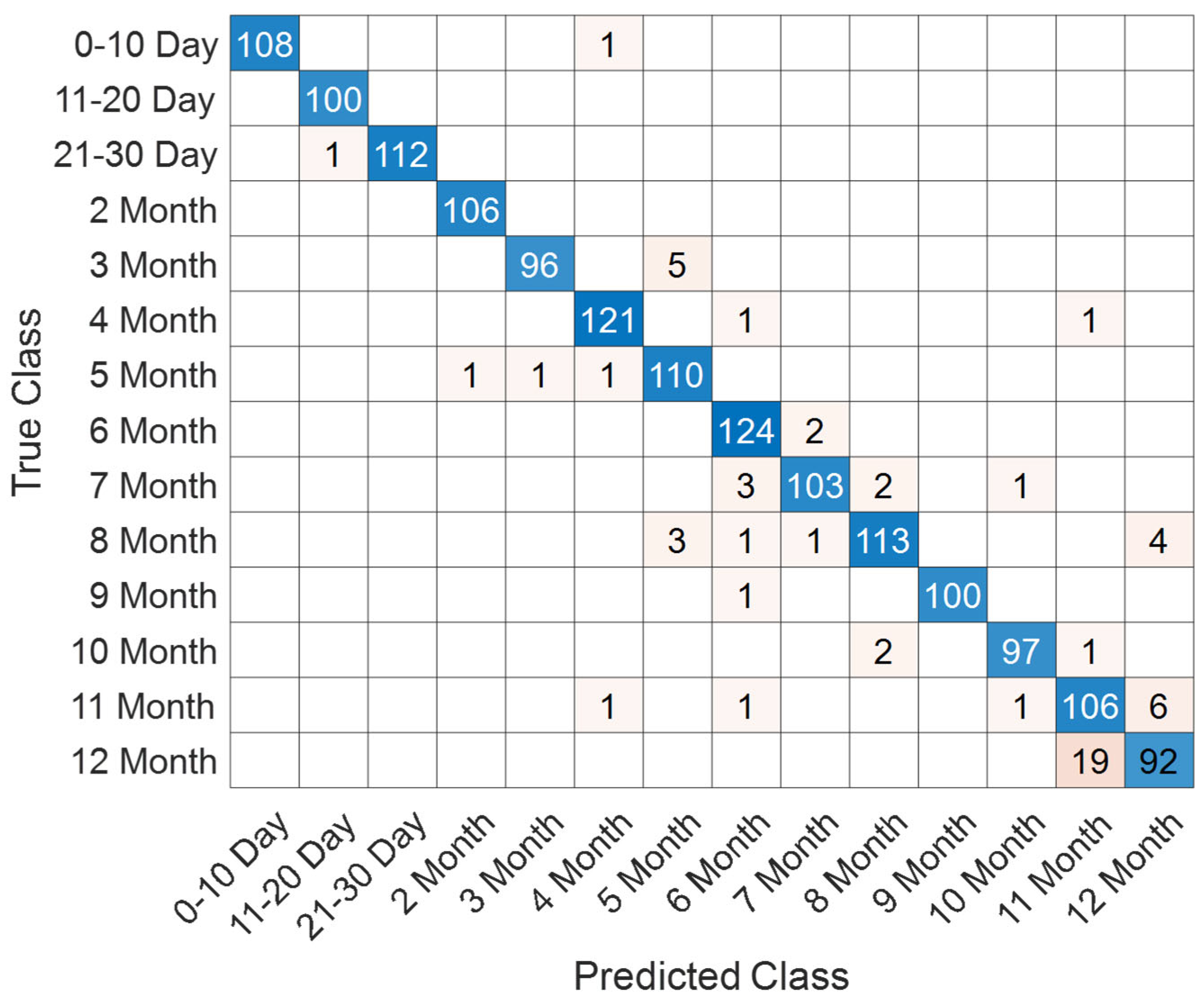 Jcm 14 07299 g007 Jcm 14 07299 g007
