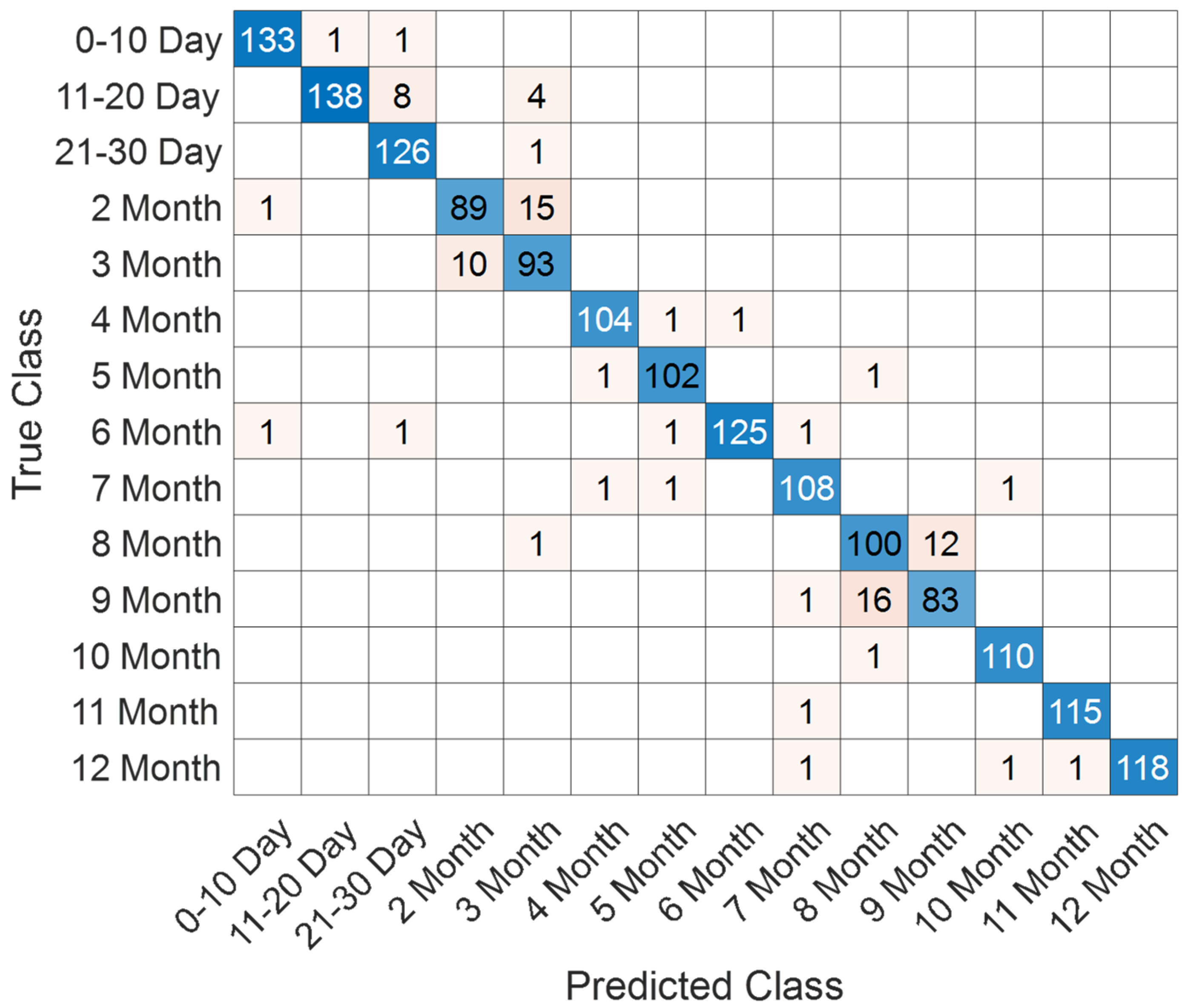 Jcm 14 07299 g009 Jcm 14 07299 g009