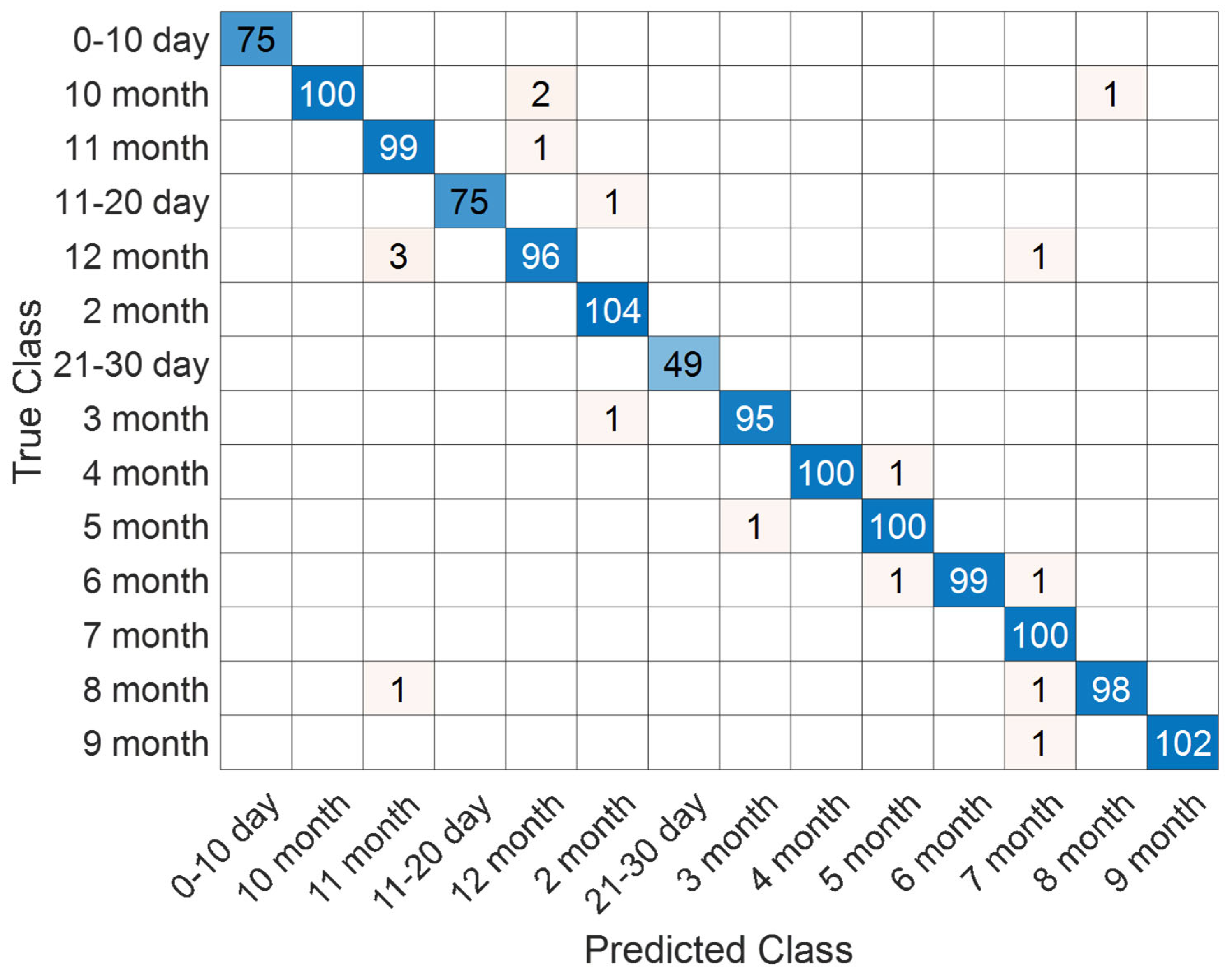 Jcm 14 07299 g011 Jcm 14 07299 g011