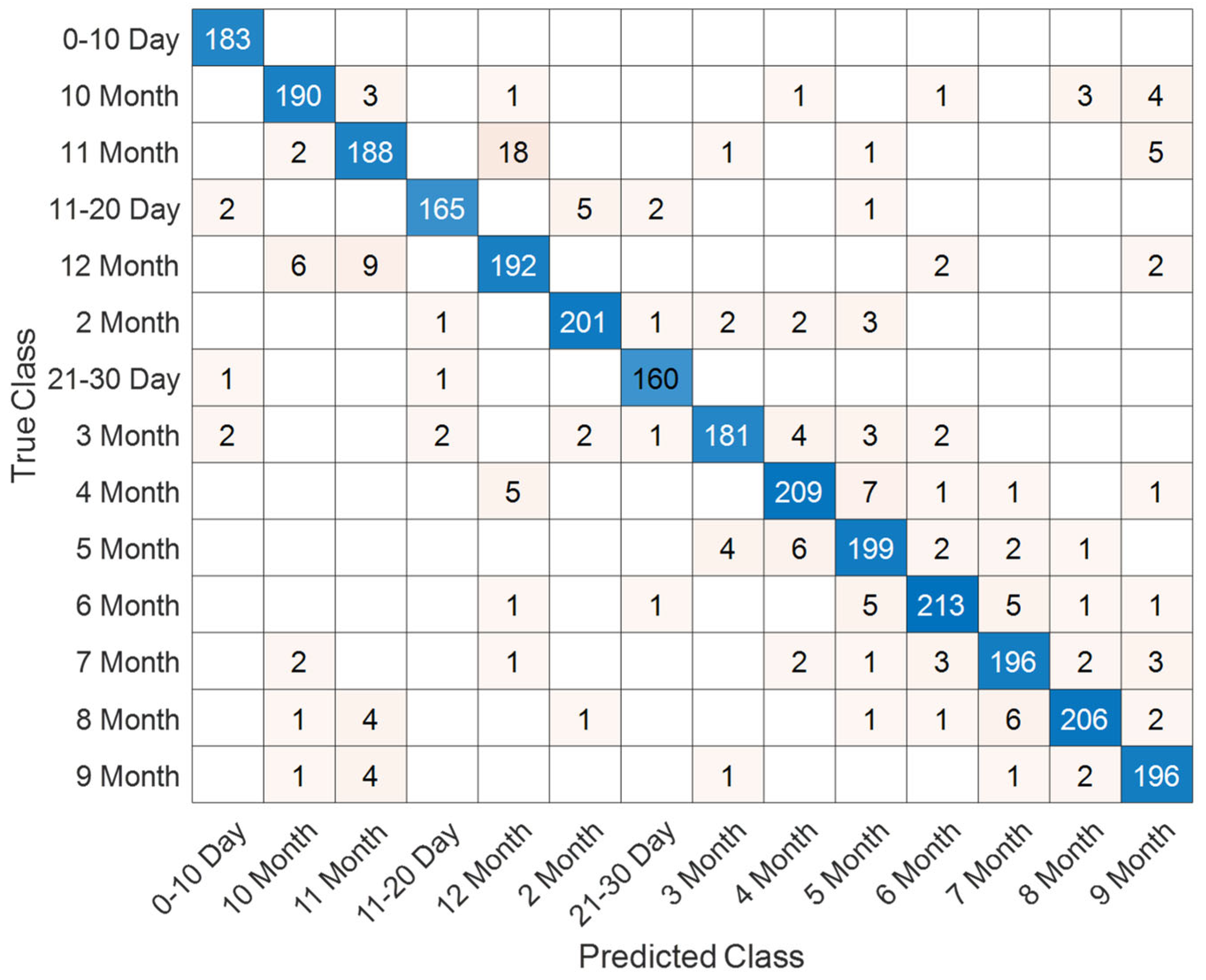 Jcm 14 07299 g015 Jcm 14 07299 g015
