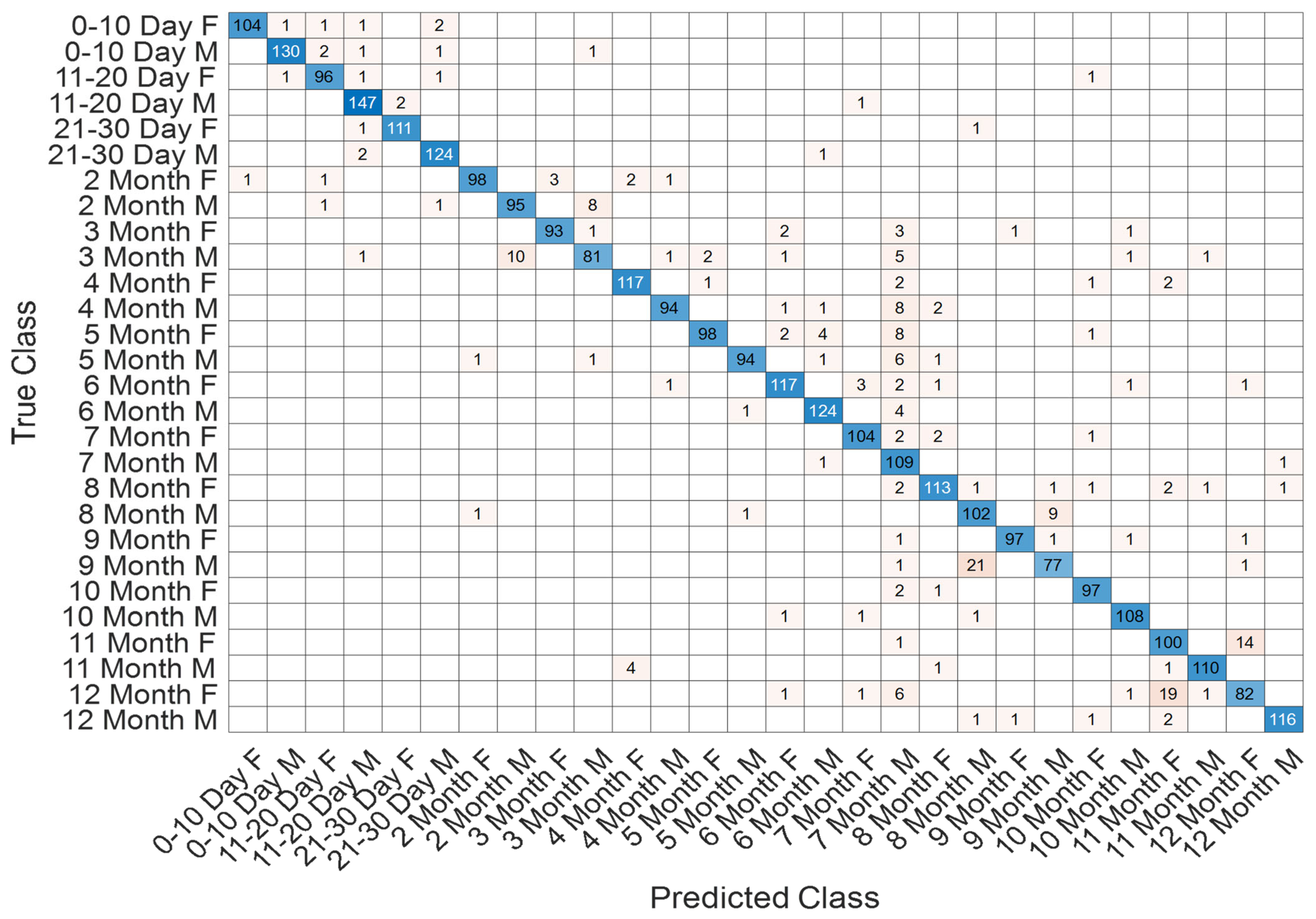 Jcm 14 07299 g017 Jcm 14 07299 g017