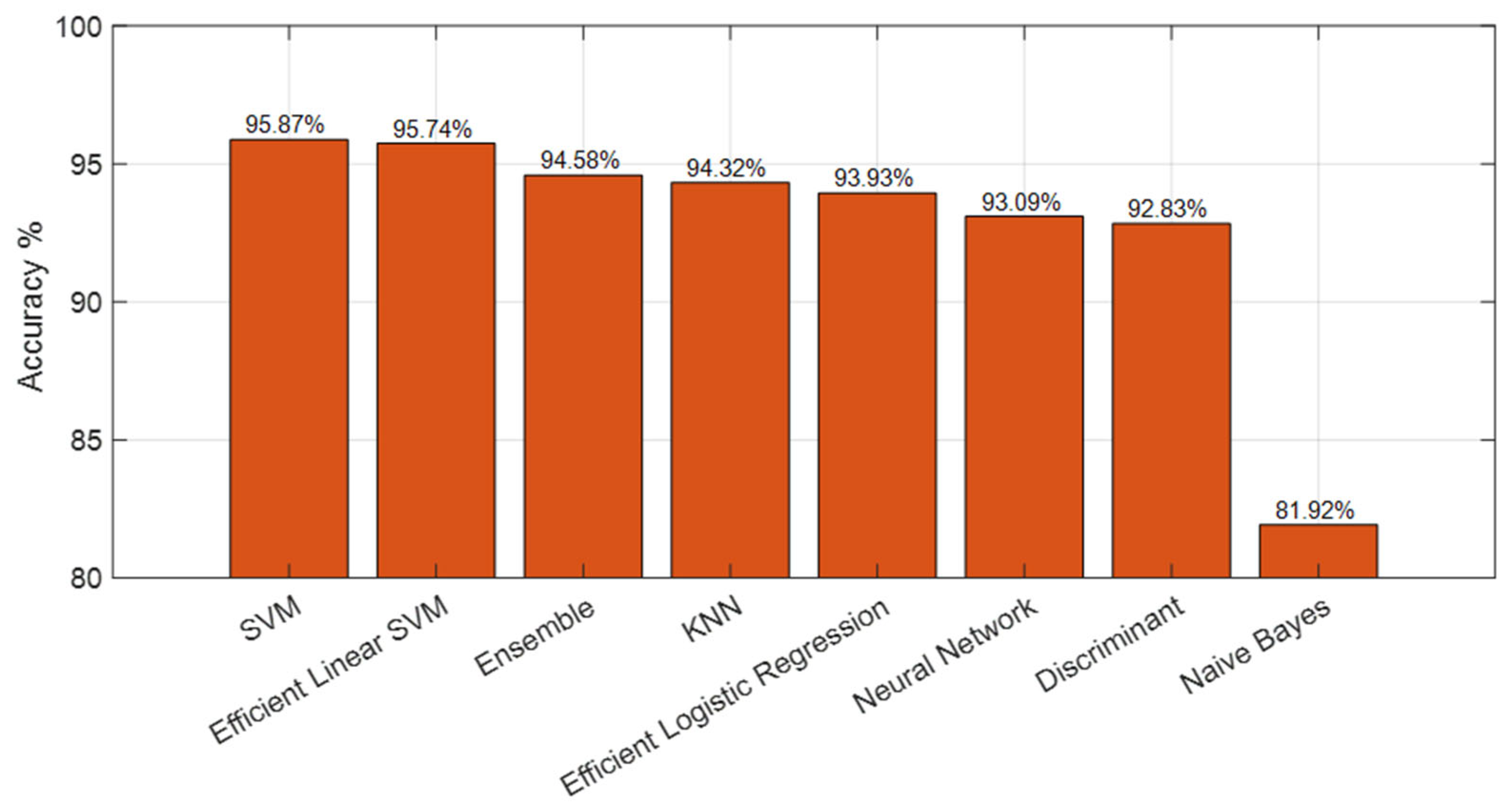 Jcm 14 07299 g018 Jcm 14 07299 g018