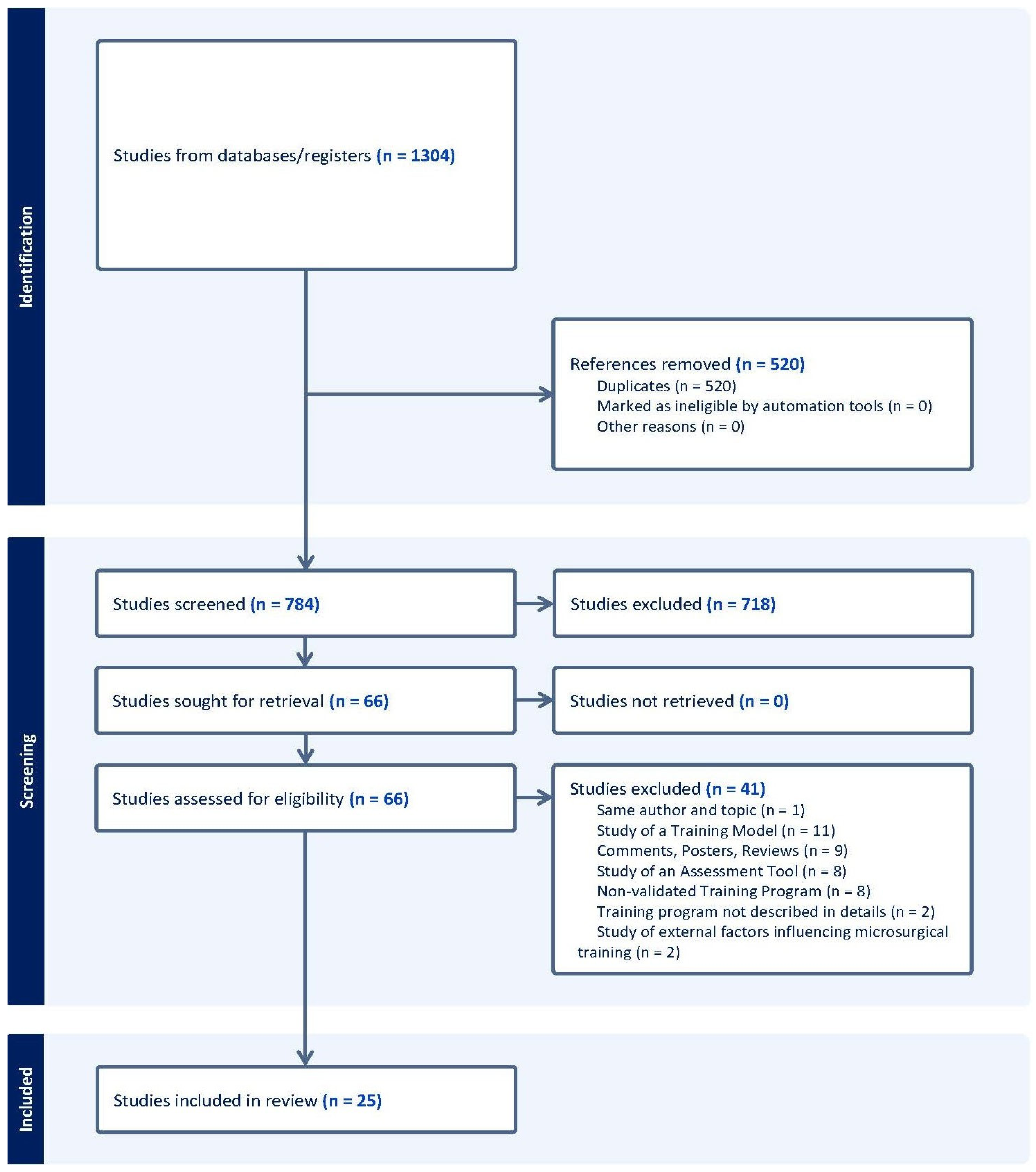 Jcm 14 07452 g001 Jcm 14 07452 g001