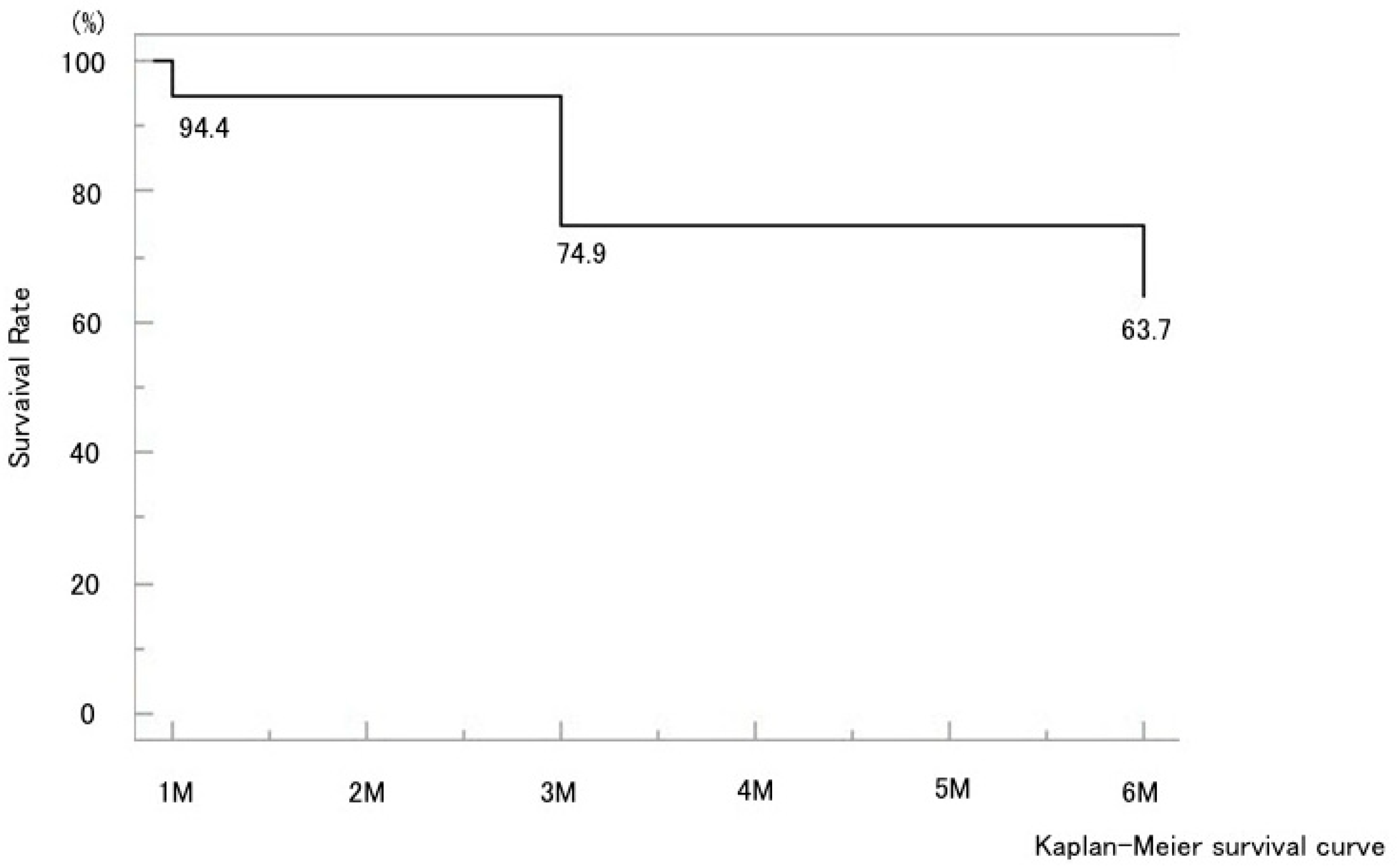 Jcm 14 07453 g002 Jcm 14 07453 g002