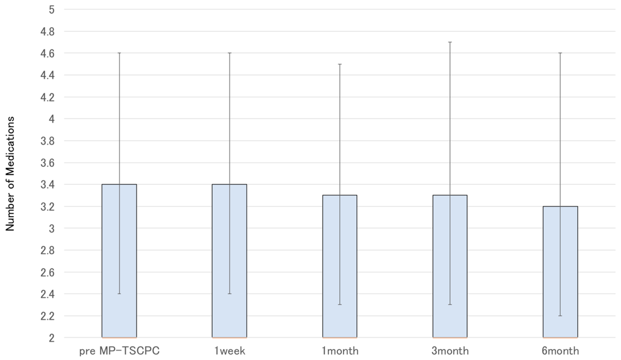 Jcm 14 07453 g003 Jcm 14 07453 g003