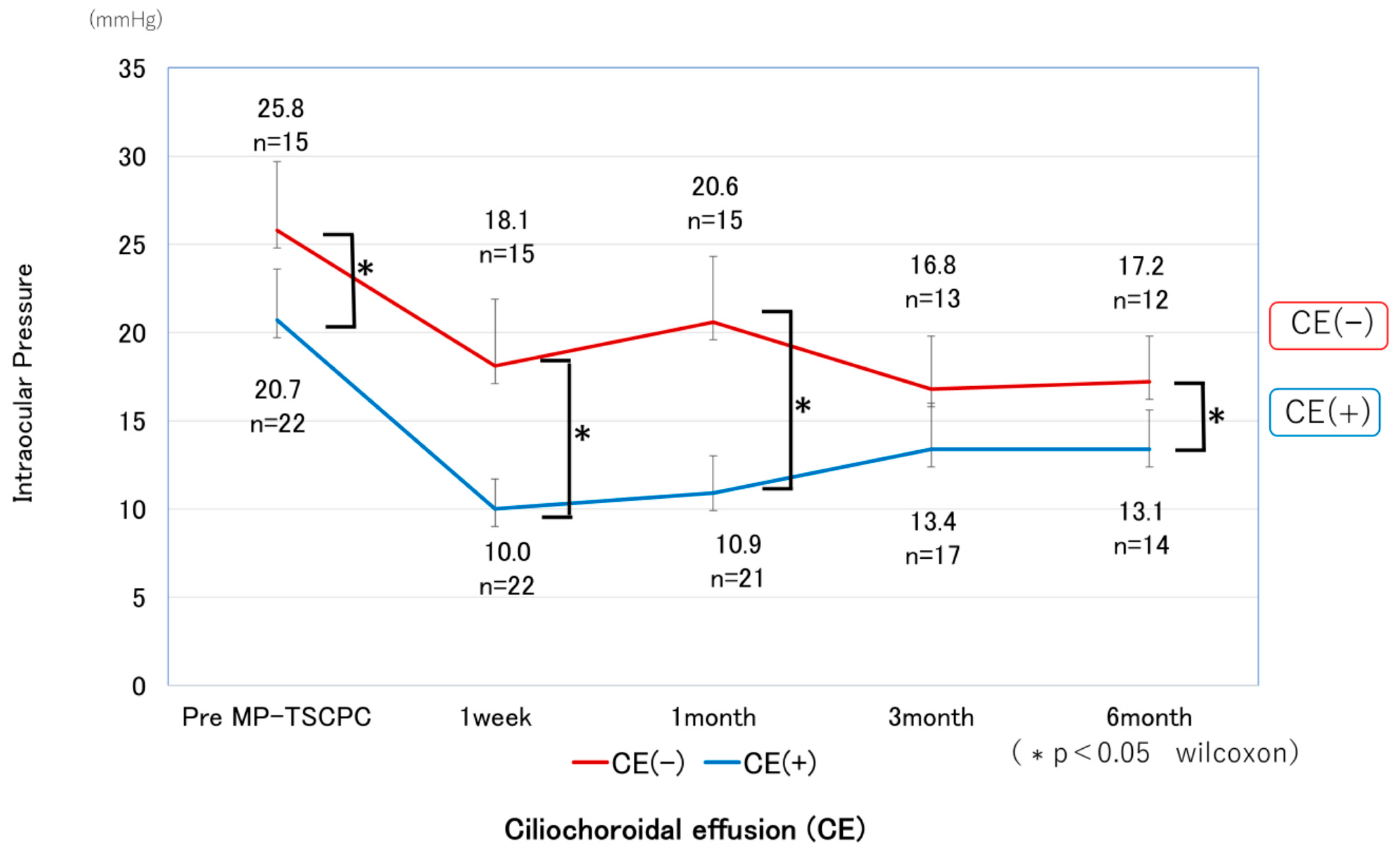 Jcm 14 07453 g005 Jcm 14 07453 g005