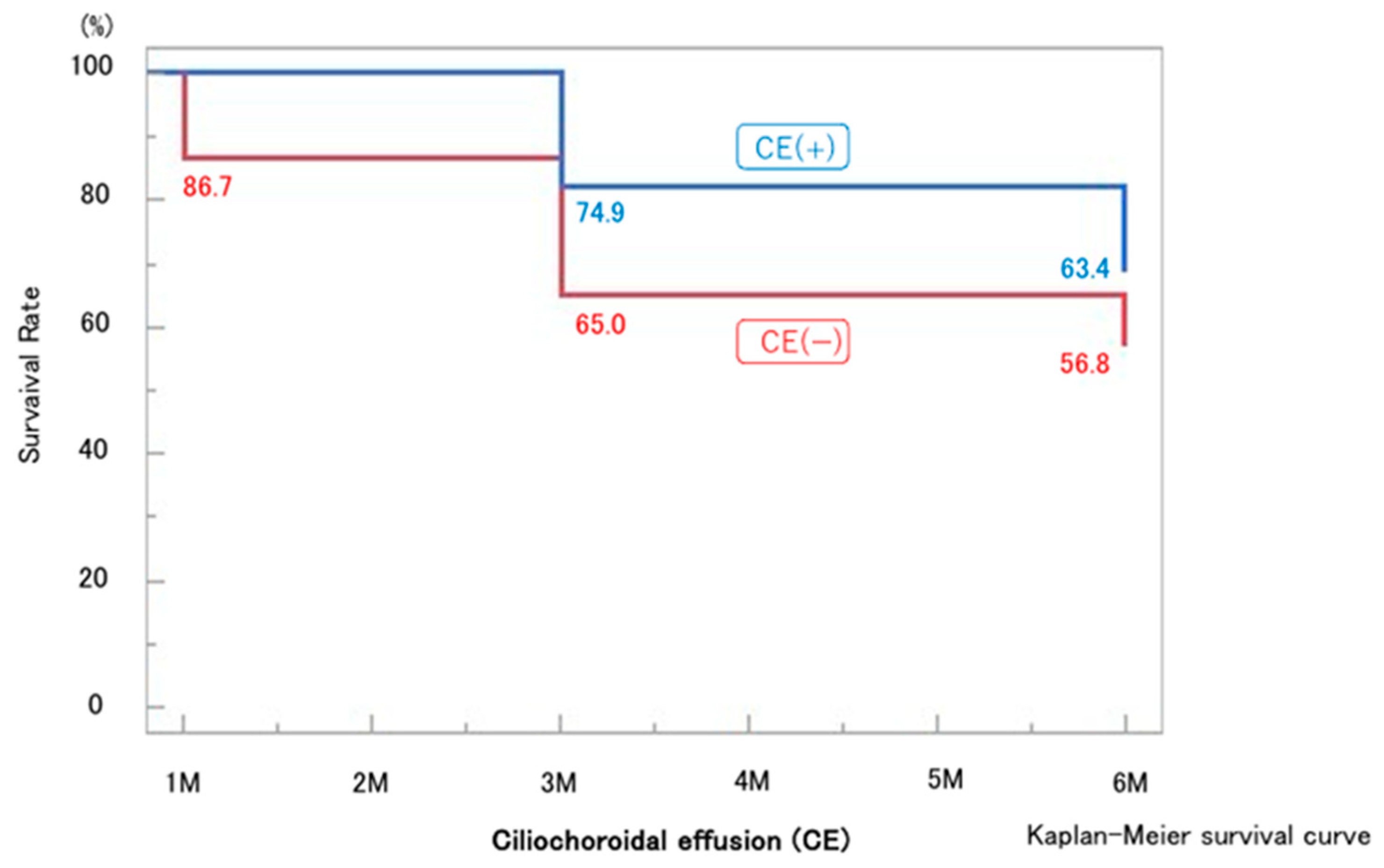 Jcm 14 07453 g007 Jcm 14 07453 g007
