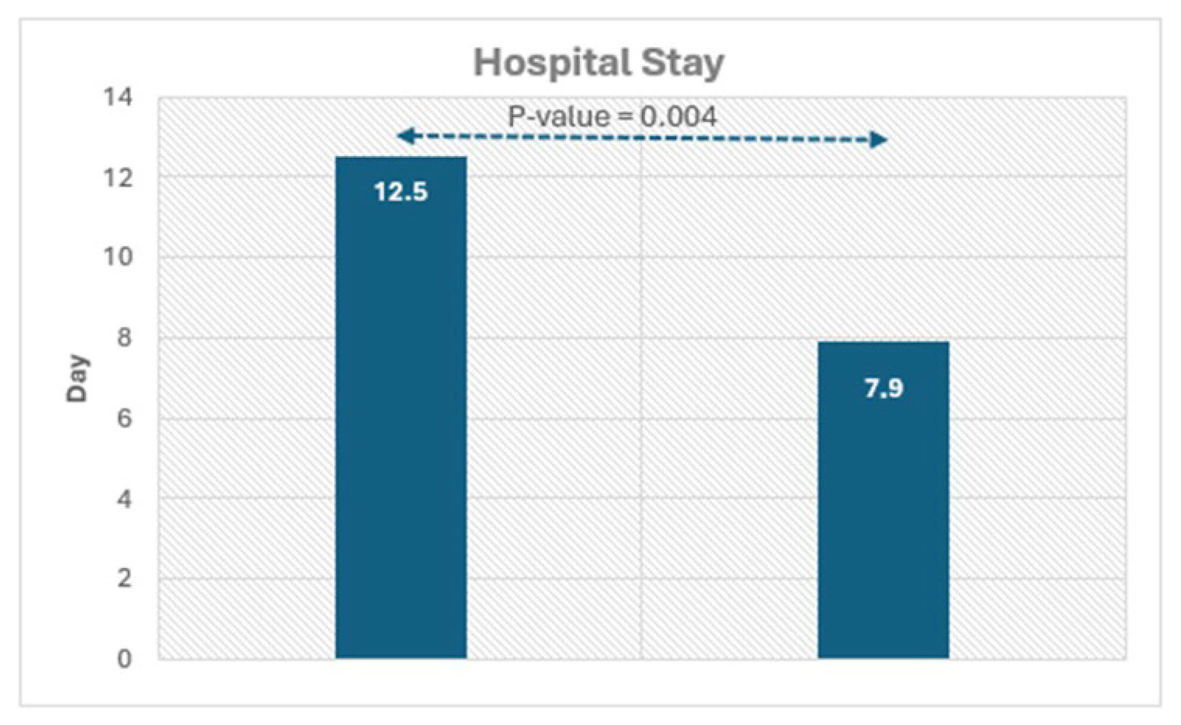 Jcm 14 07477 g002 Jcm 14 07477 g002