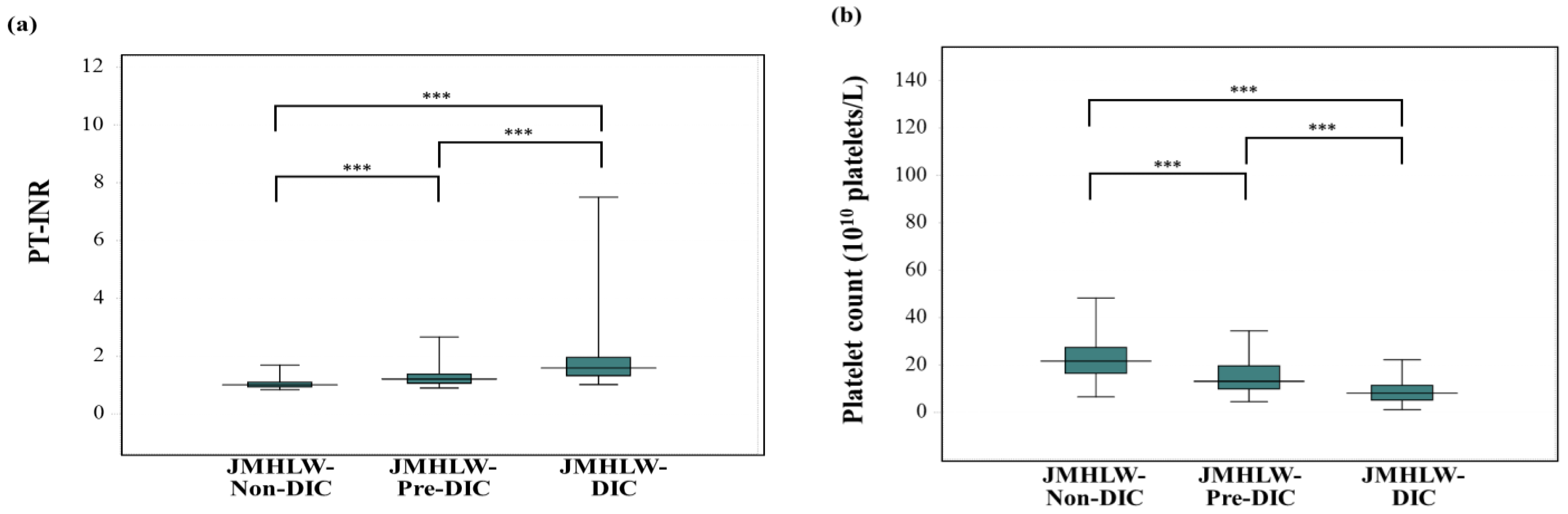 Jcm 14 07478 g001a Jcm 14 07478 g001a
