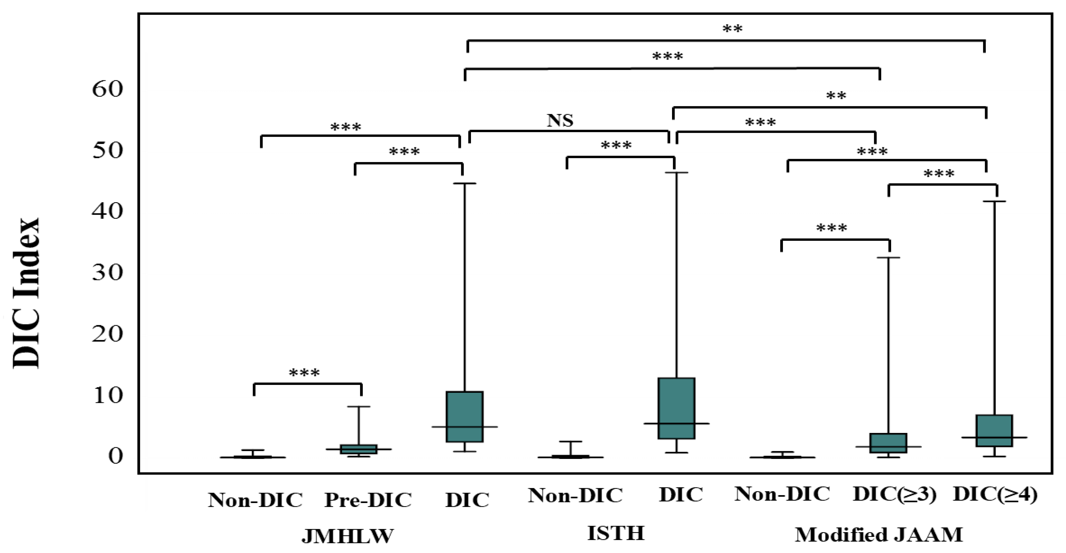 Jcm 14 07478 g002 Jcm 14 07478 g002