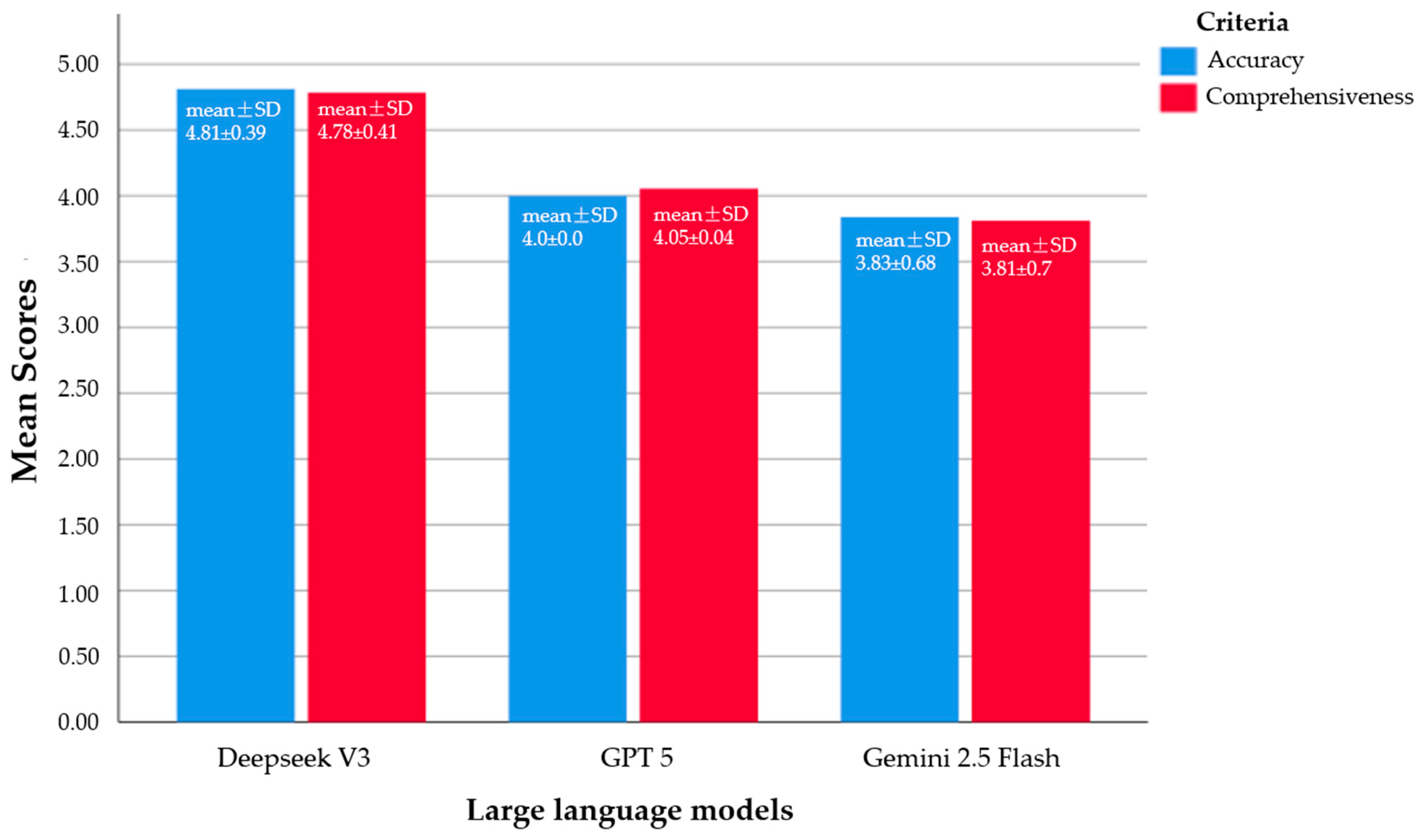 Jcm 14 07482 g004 Jcm 14 07482 g004