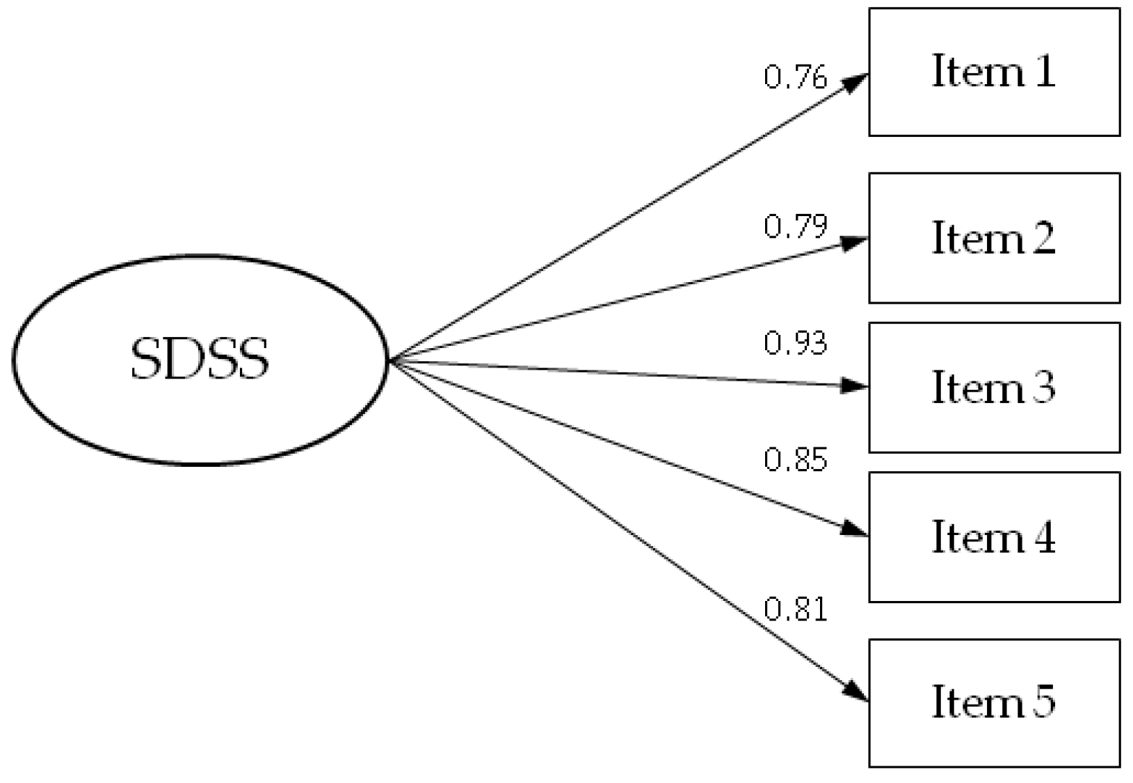 Jcm 14 07528 g001 Jcm 14 07528 g001