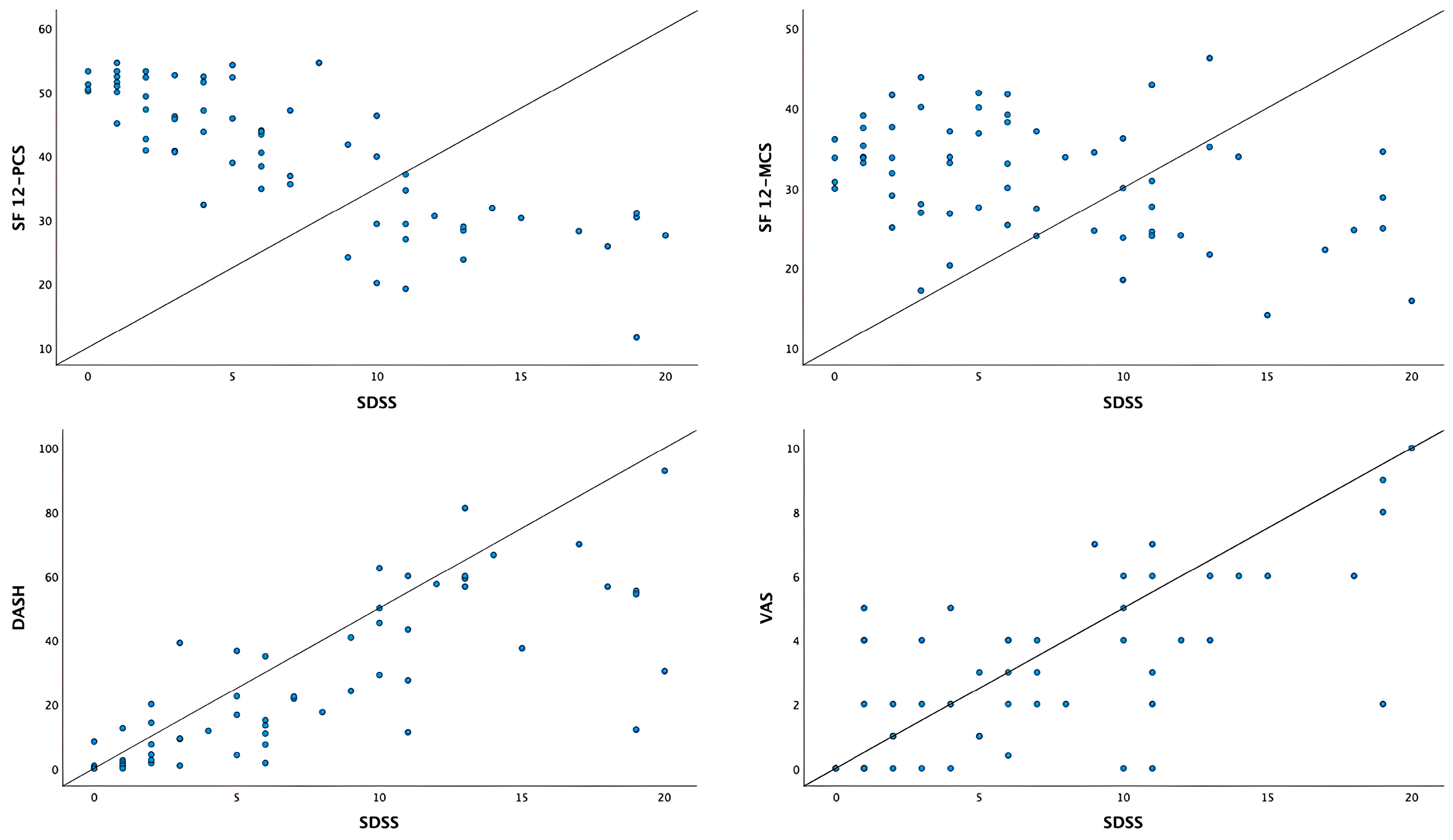 Jcm 14 07528 g002 Jcm 14 07528 g002