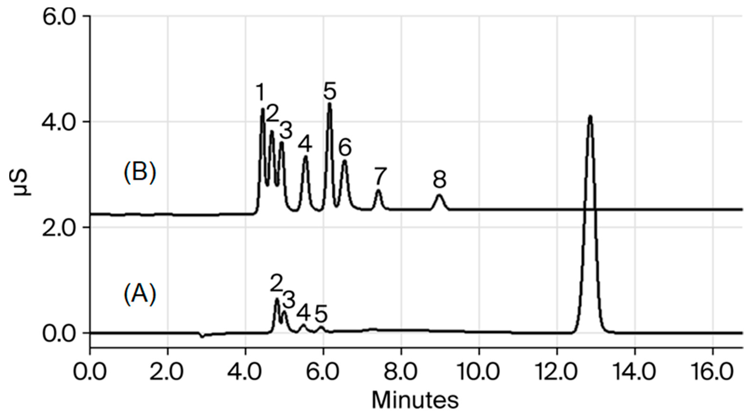 Jcm 14 07535 g001 Jcm 14 07535 g001