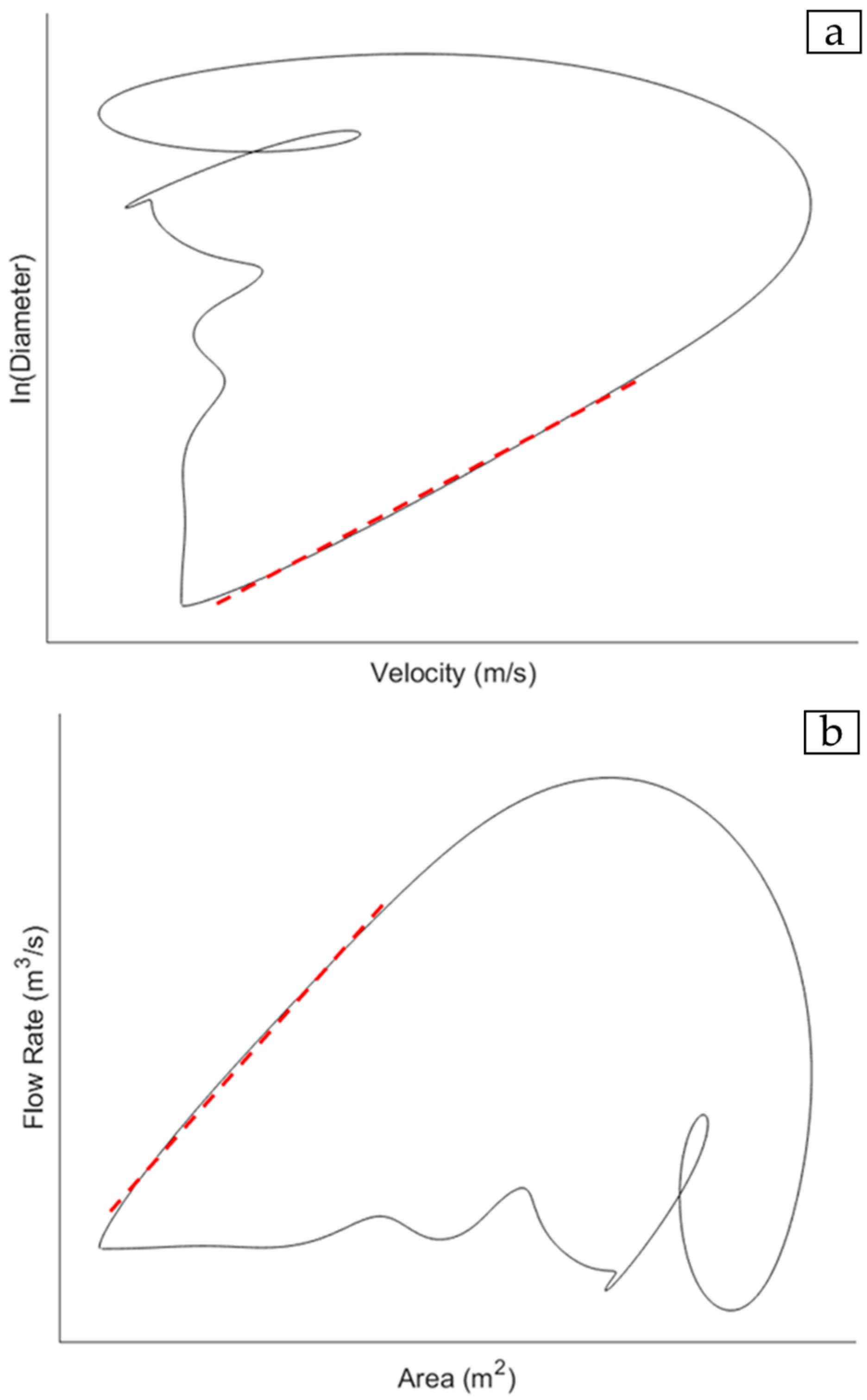 Jcm 14 07550 g001 Jcm 14 07550 g001