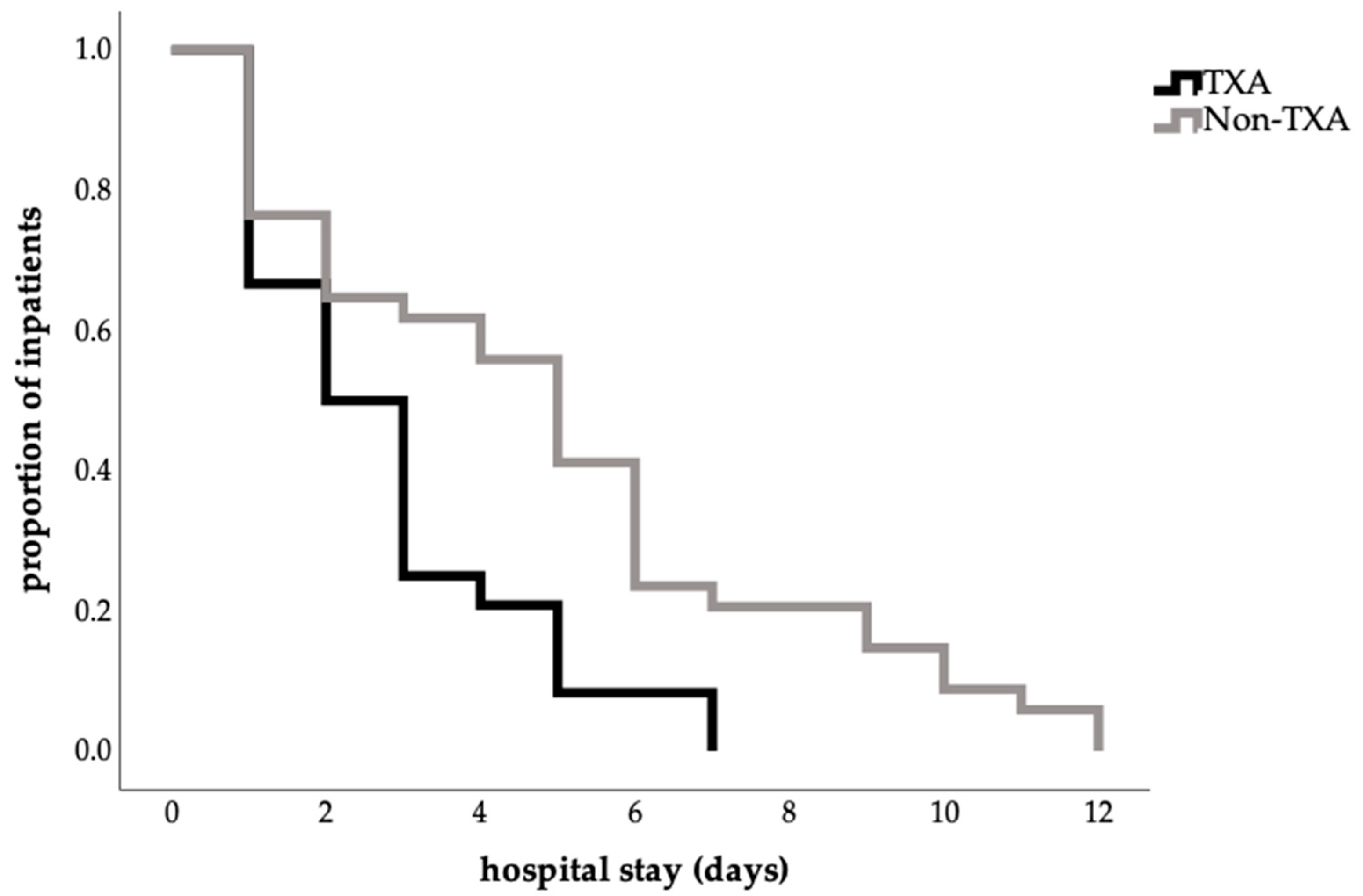 Jcm 14 07556 g001 Jcm 14 07556 g001