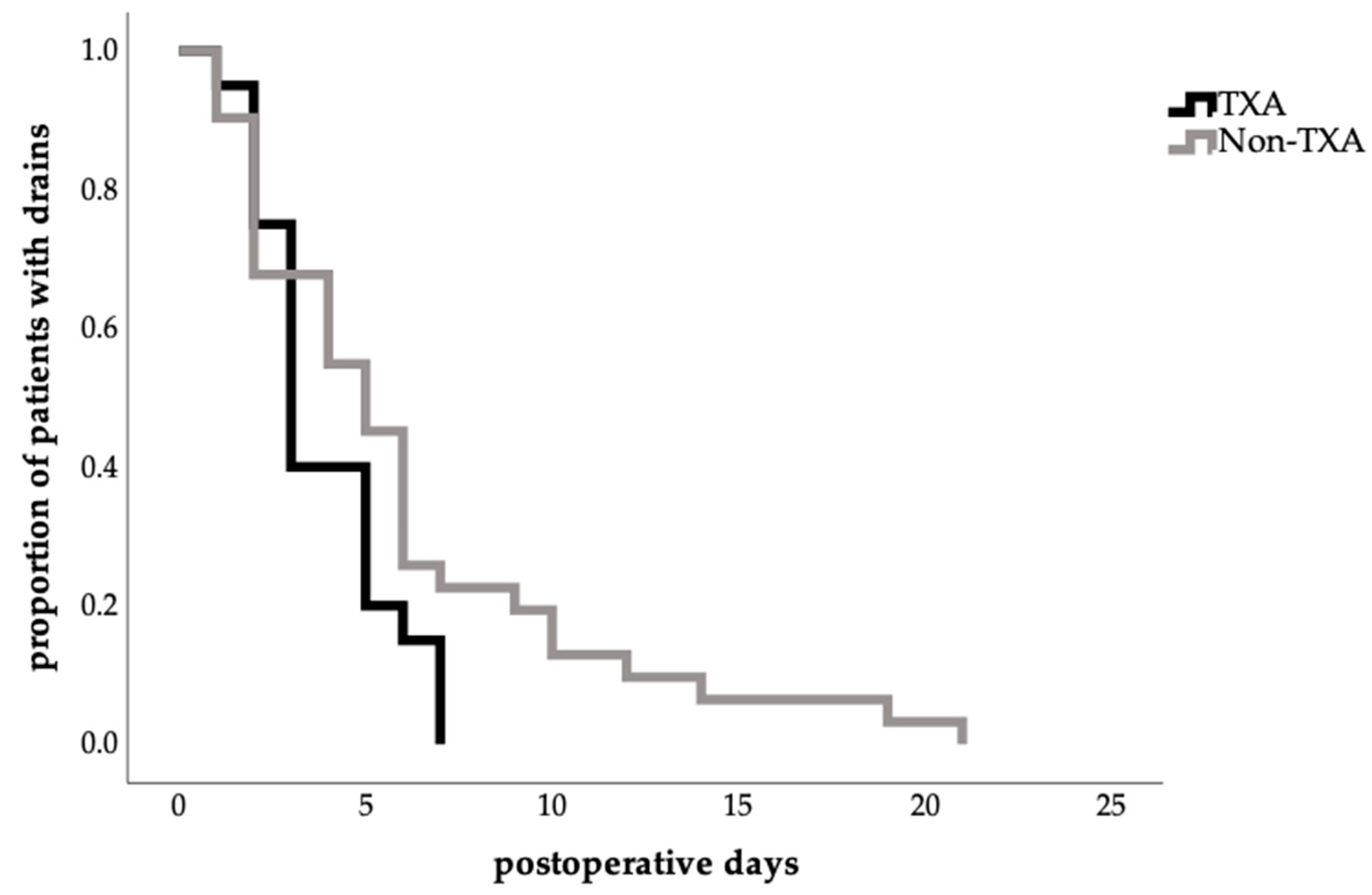 Jcm 14 07556 g002 Jcm 14 07556 g002