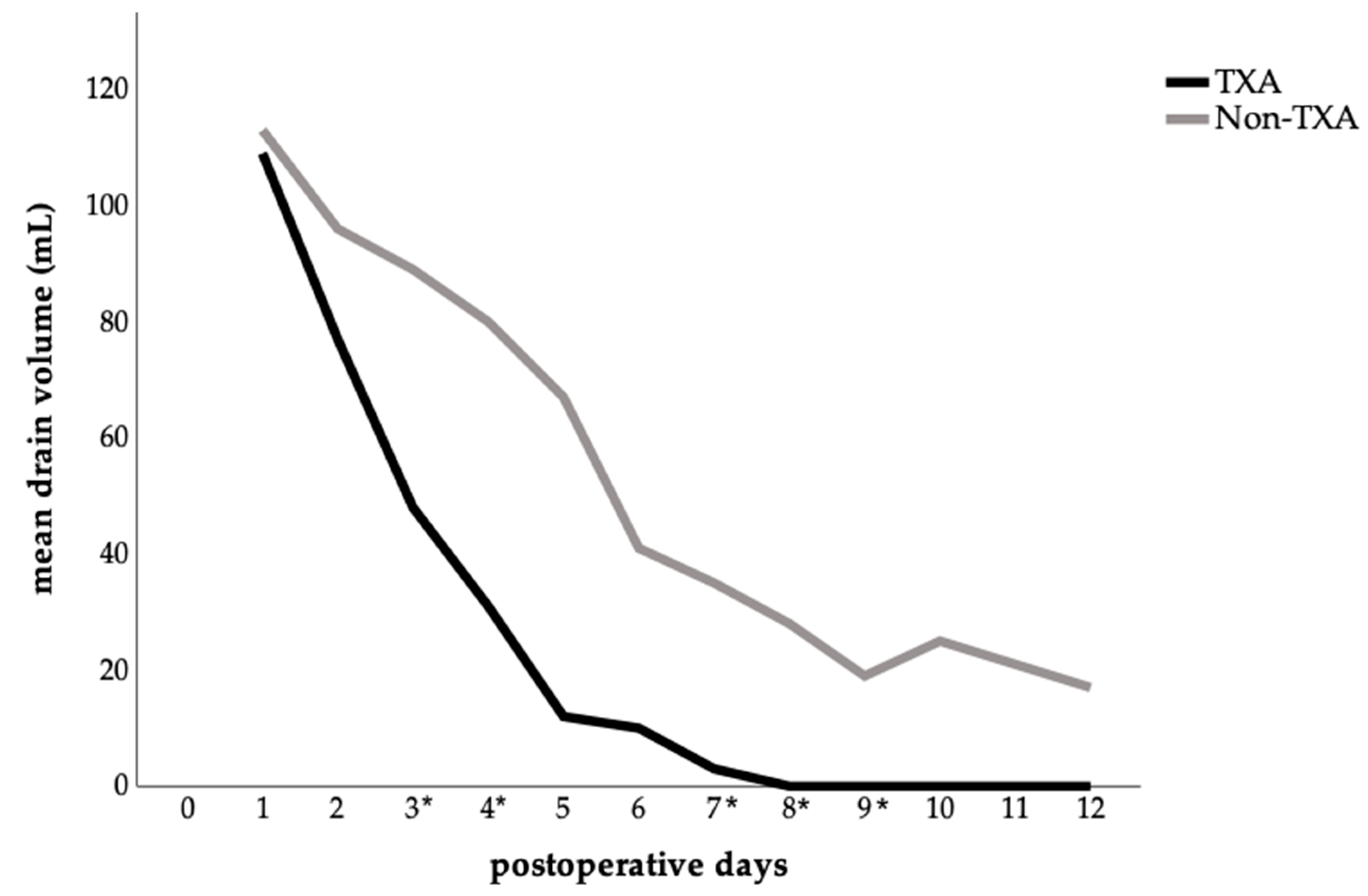 Jcm 14 07556 g003 Jcm 14 07556 g003