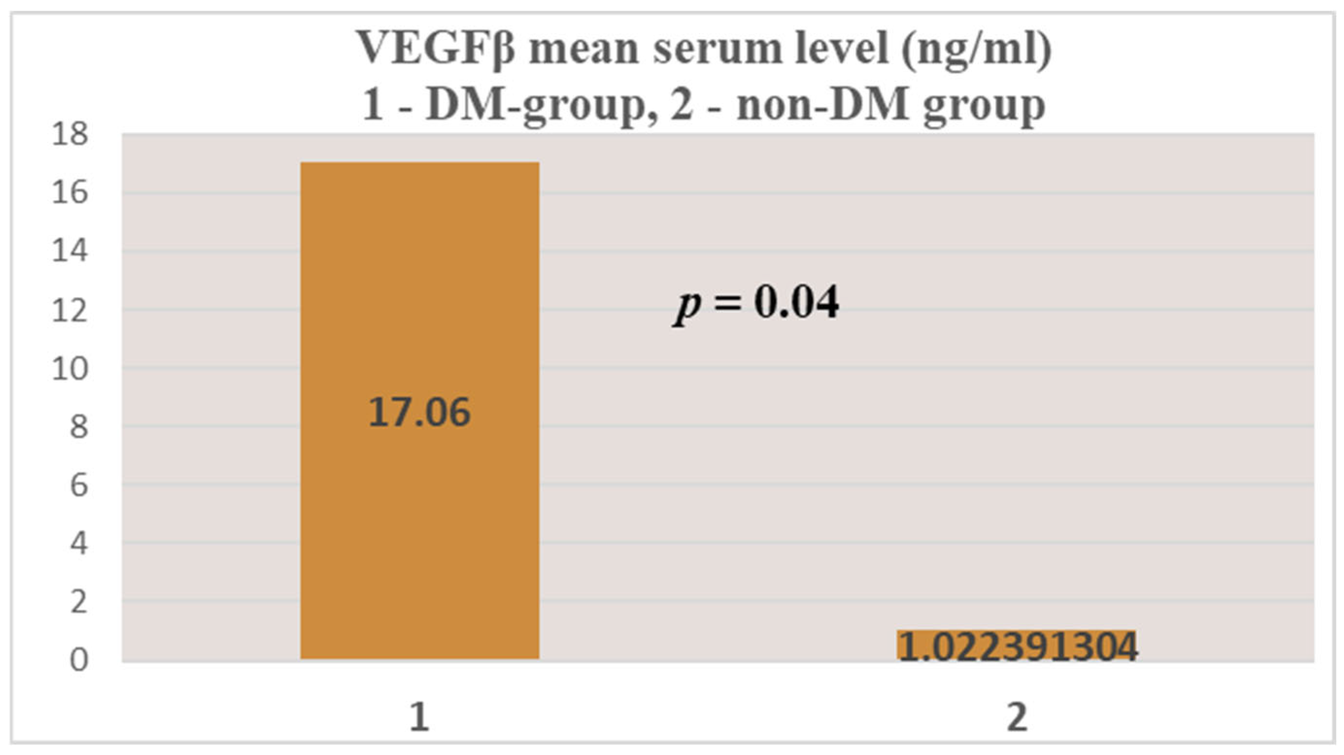 Jcm 14 07585 g006 Jcm 14 07585 g006