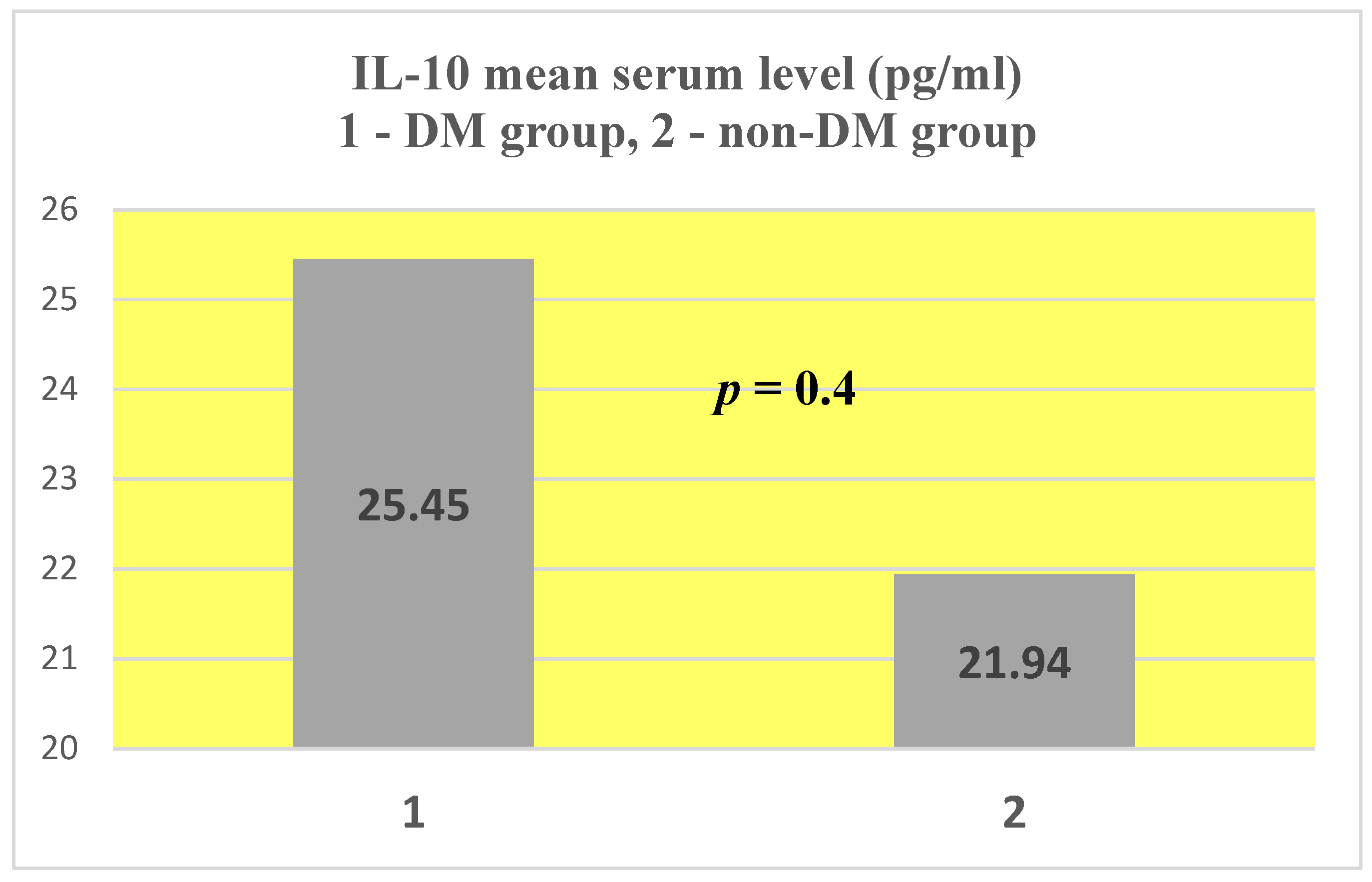 Jcm 14 07585 g011 Jcm 14 07585 g011
