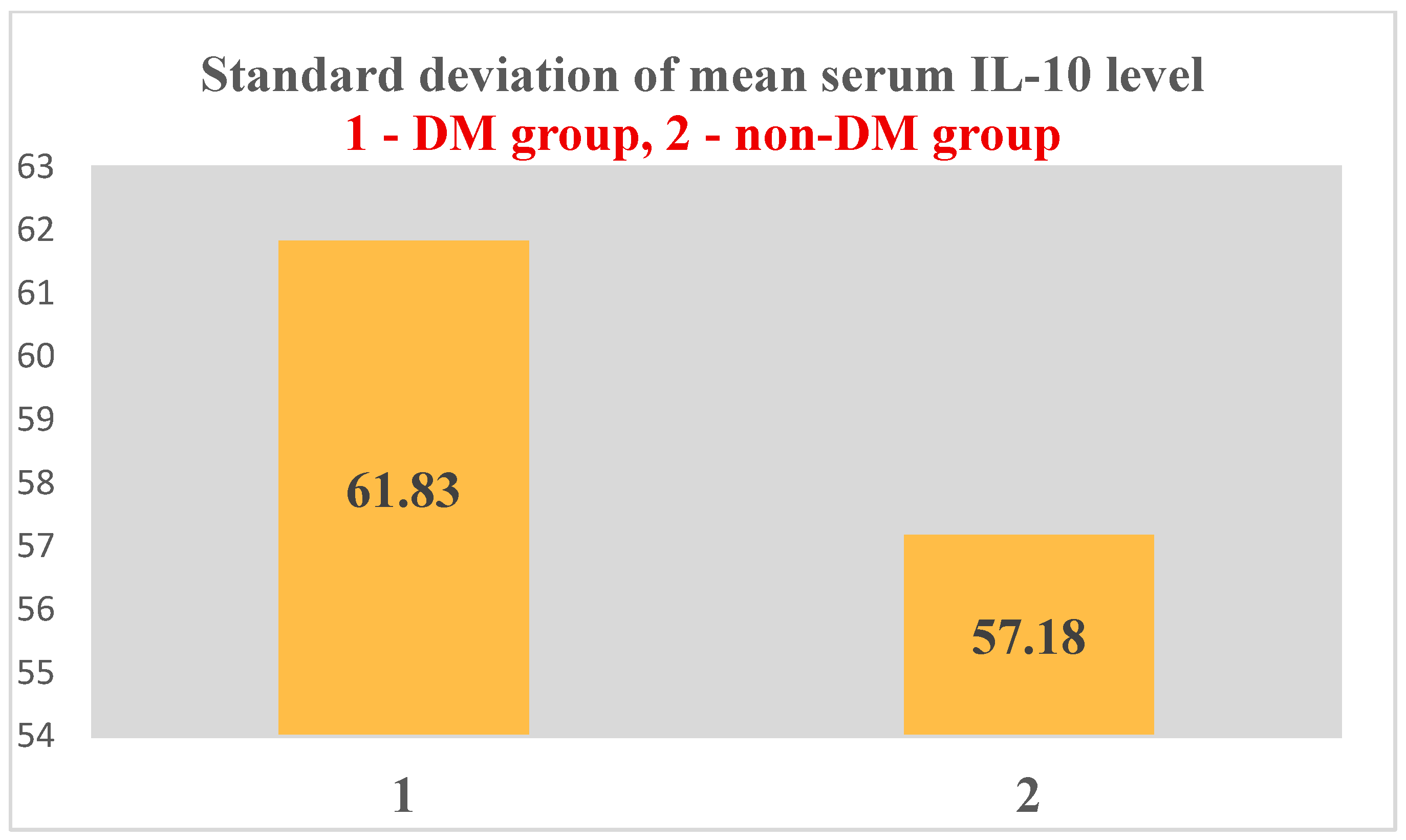 Jcm 14 07585 g014 Jcm 14 07585 g014