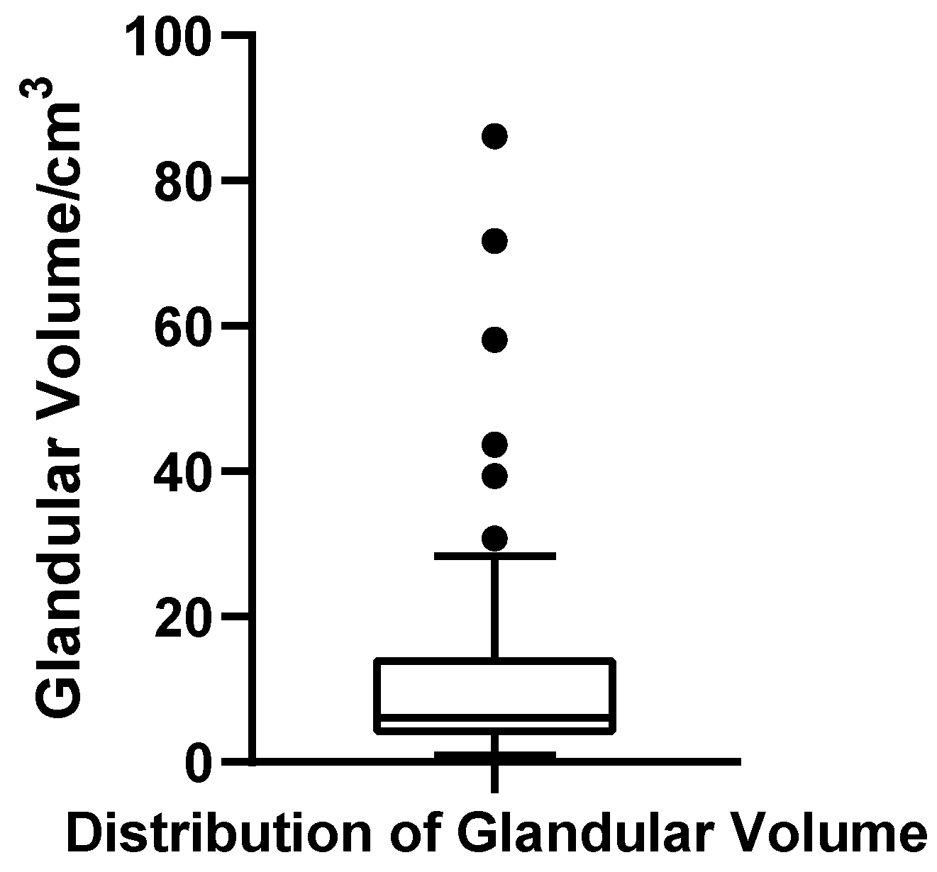 Jcm 14 07601 g008 Jcm 14 07601 g008