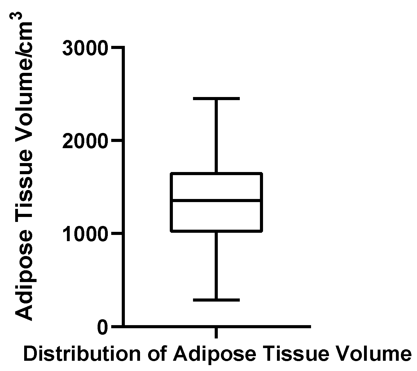 Jcm 14 07601 g009 Jcm 14 07601 g009
