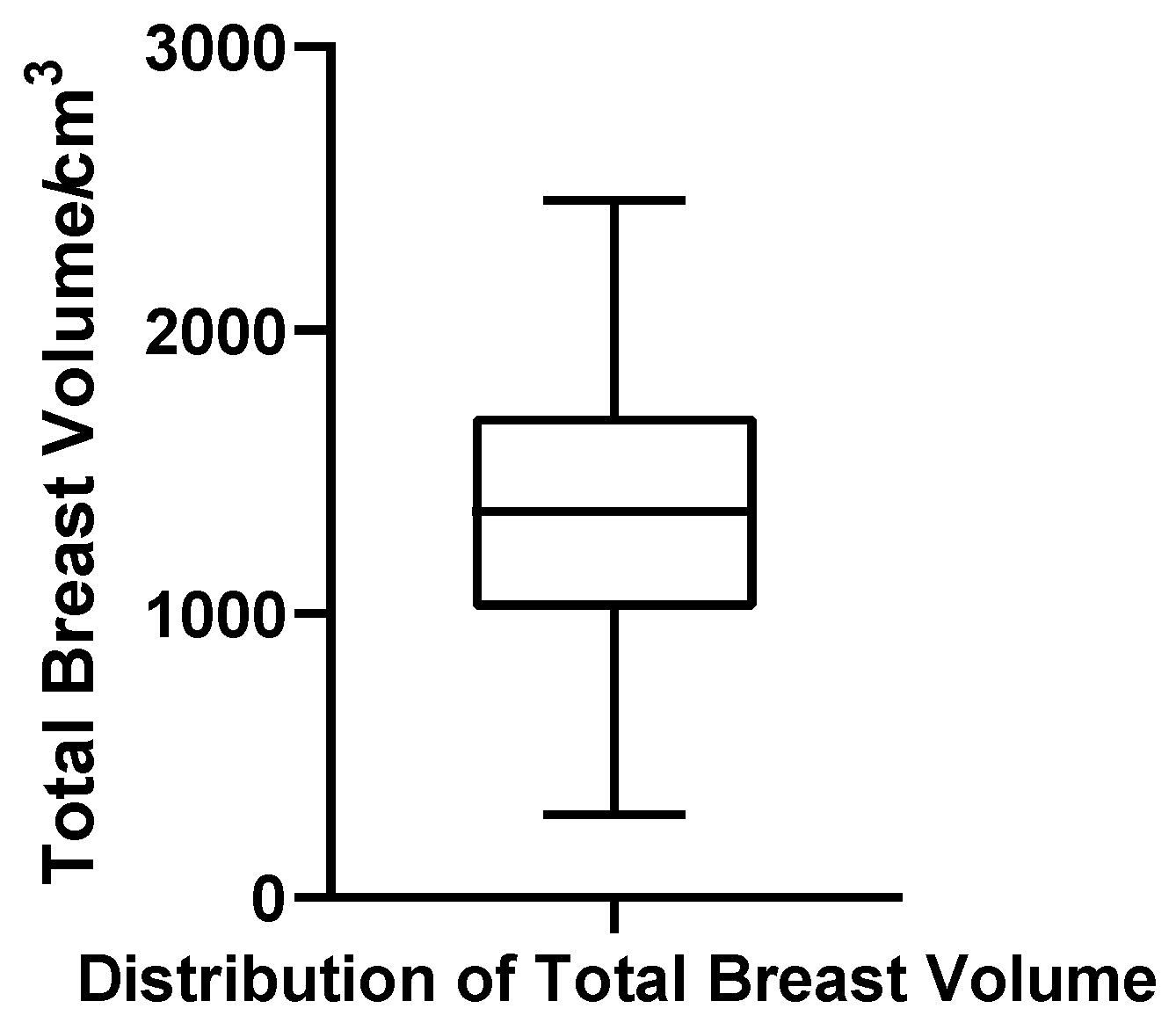 Jcm 14 07601 g010 Jcm 14 07601 g010
