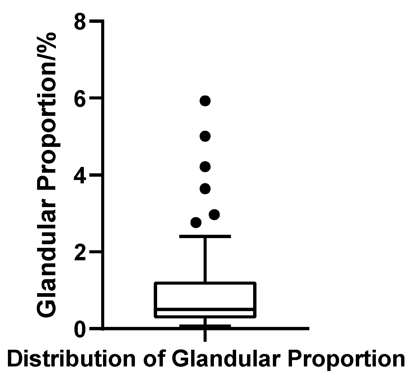 Jcm 14 07601 g011 Jcm 14 07601 g011