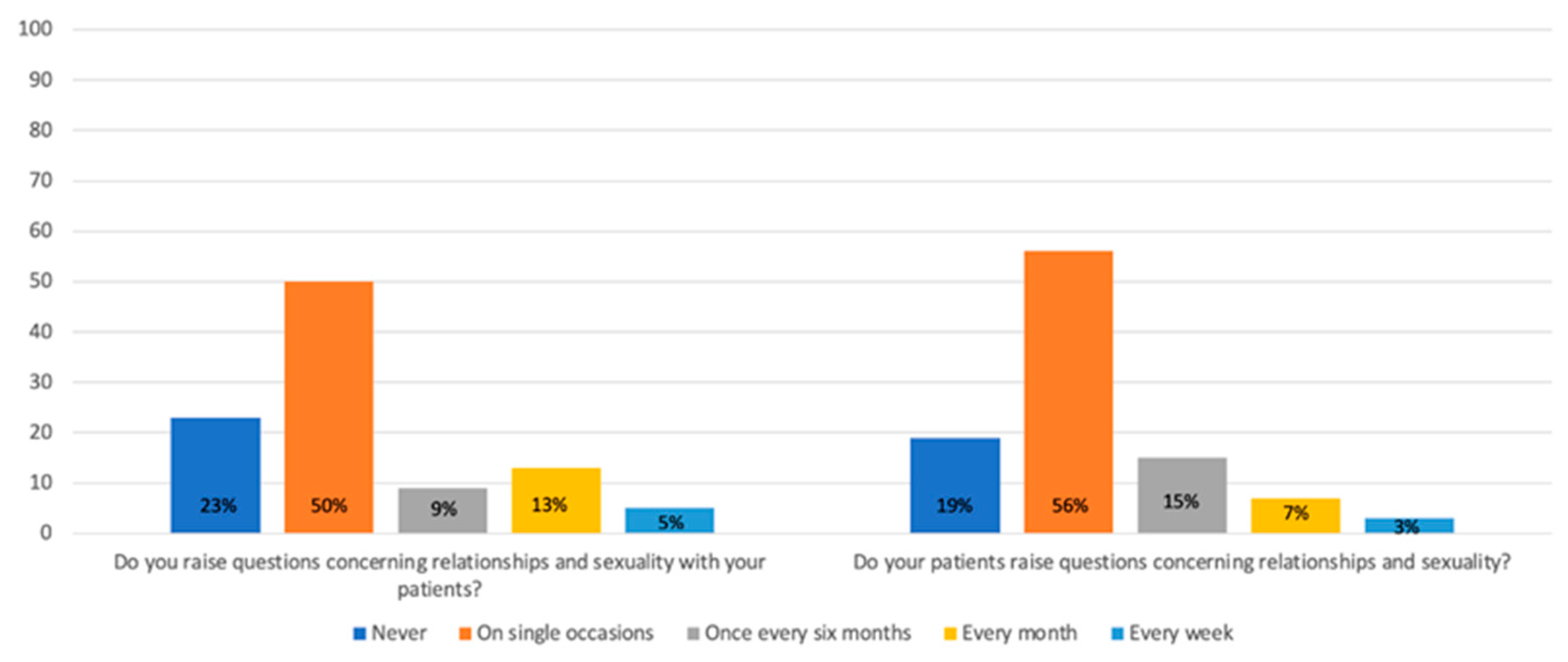 Jcm 14 07608 g001 Jcm 14 07608 g001