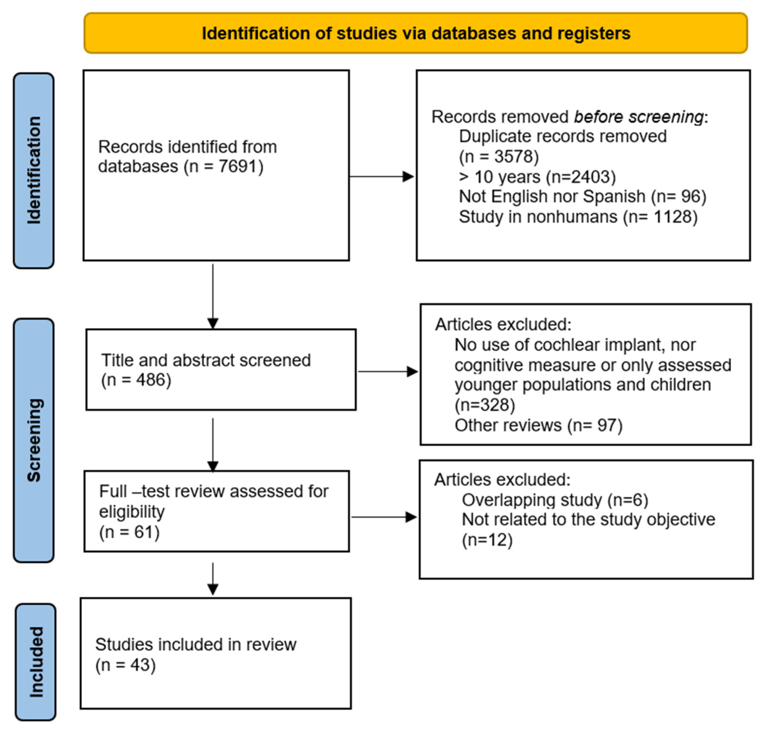 Jcm 14 07628 g001 Jcm 14 07628 g001