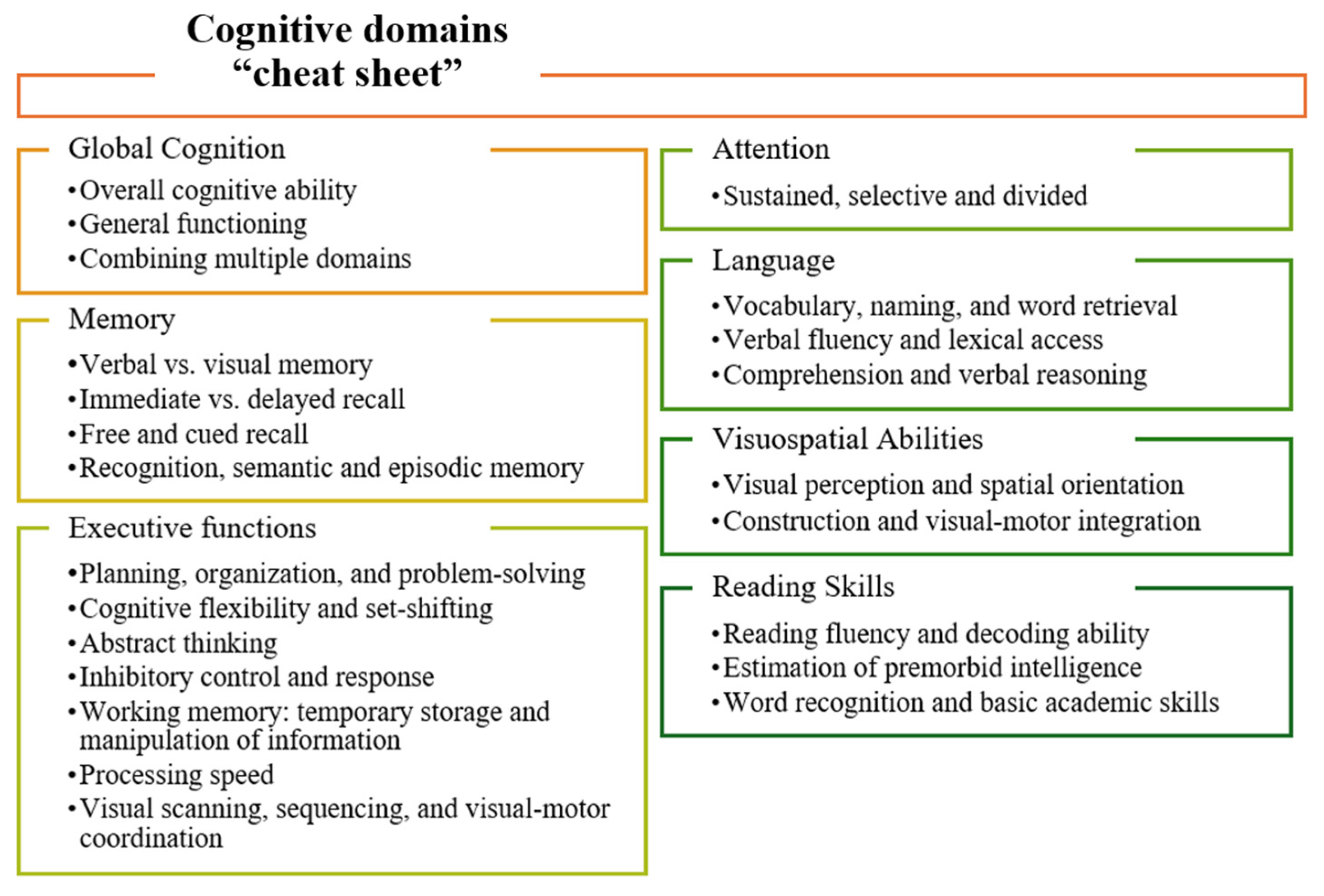 Jcm 14 07628 g002 Jcm 14 07628 g002