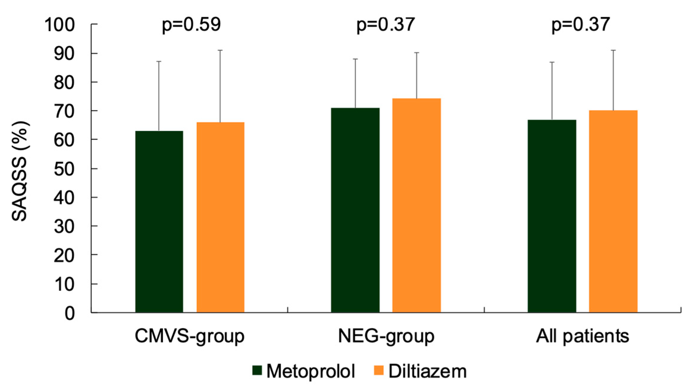 Jcm 14 07635 g003 Jcm 14 07635 g003
