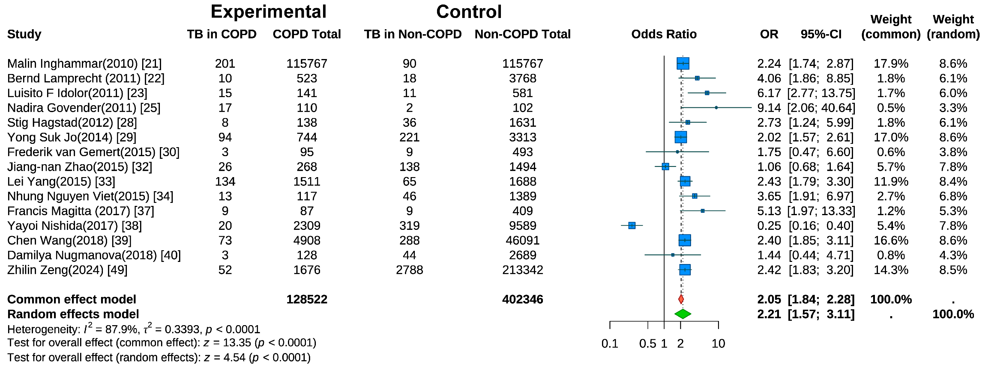 Jcm 14 07639 g003 Jcm 14 07639 g003