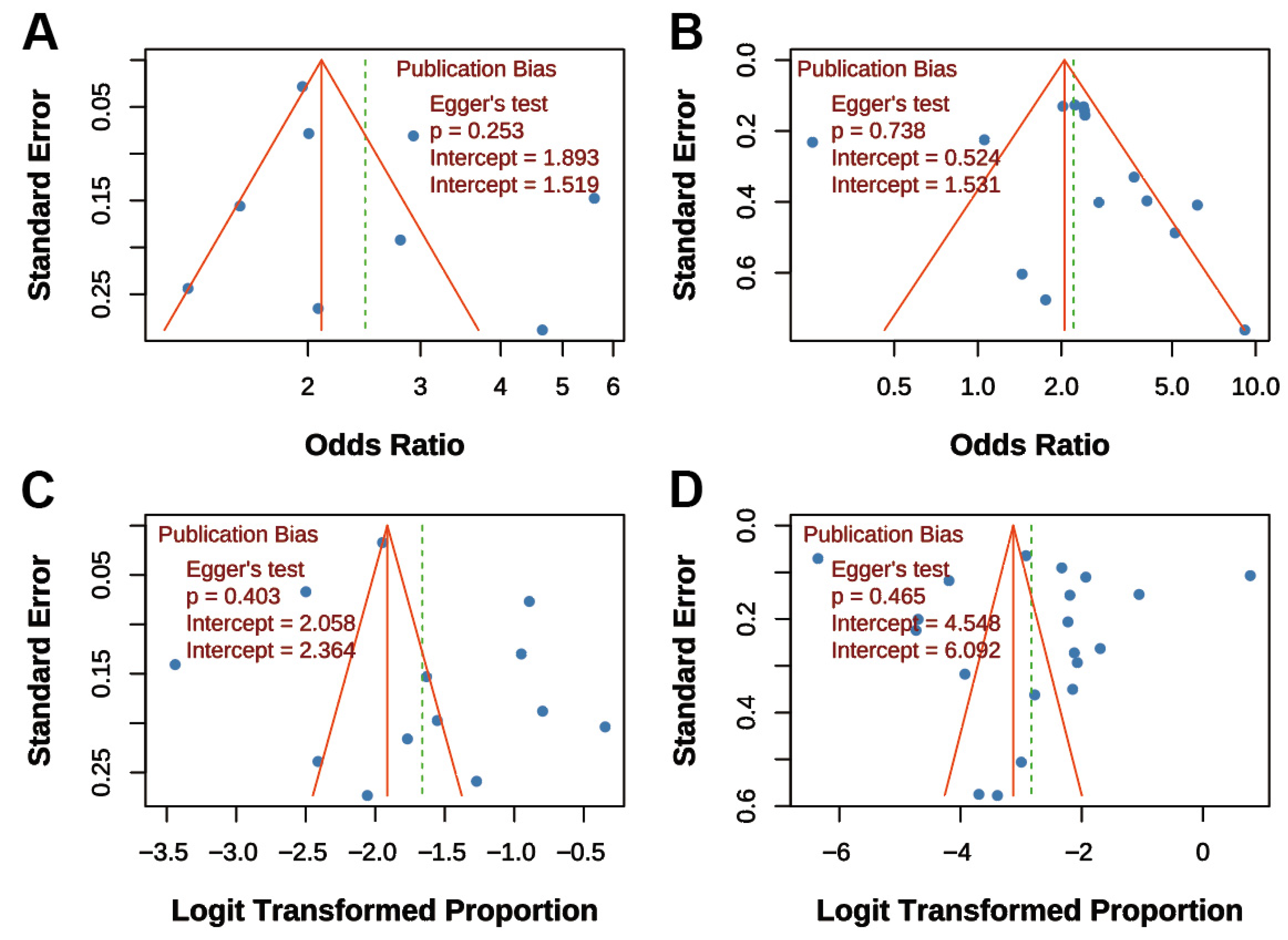 Jcm 14 07639 g006 Jcm 14 07639 g006