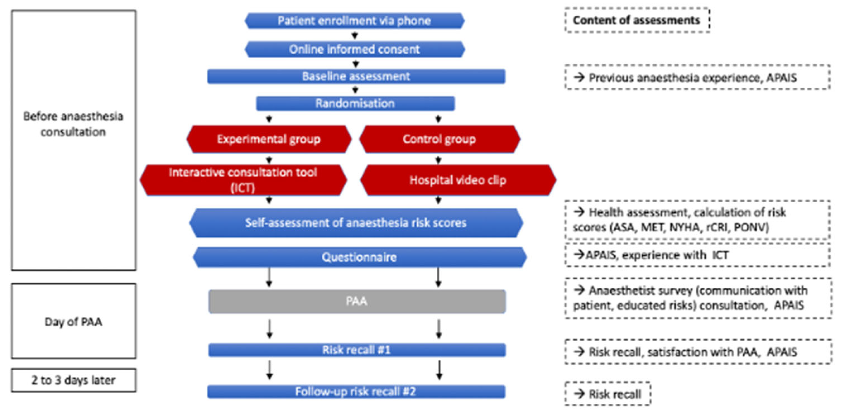 Jcm 14 07643 g001 Jcm 14 07643 g001